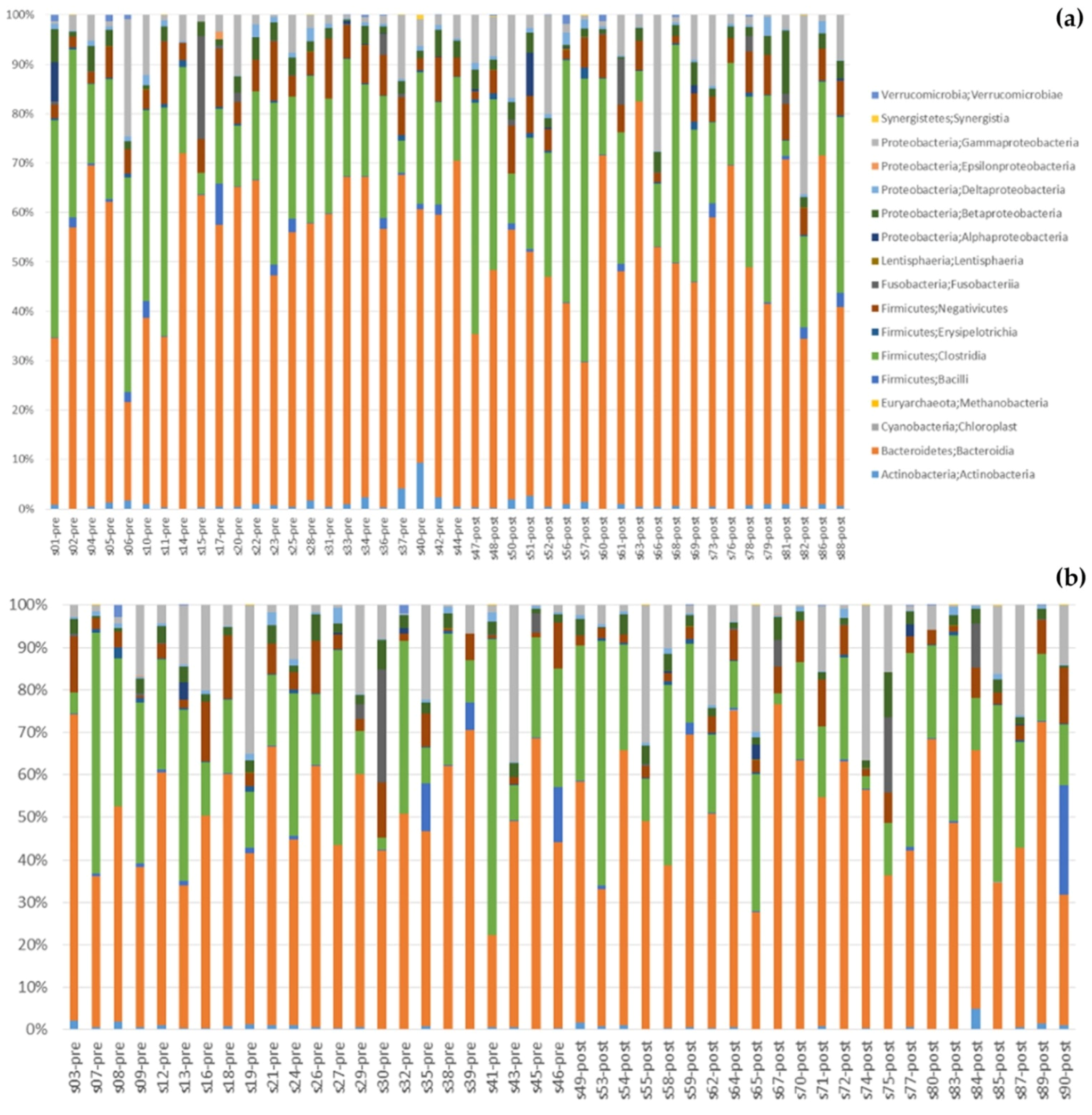 Cells 11 03419 g005a