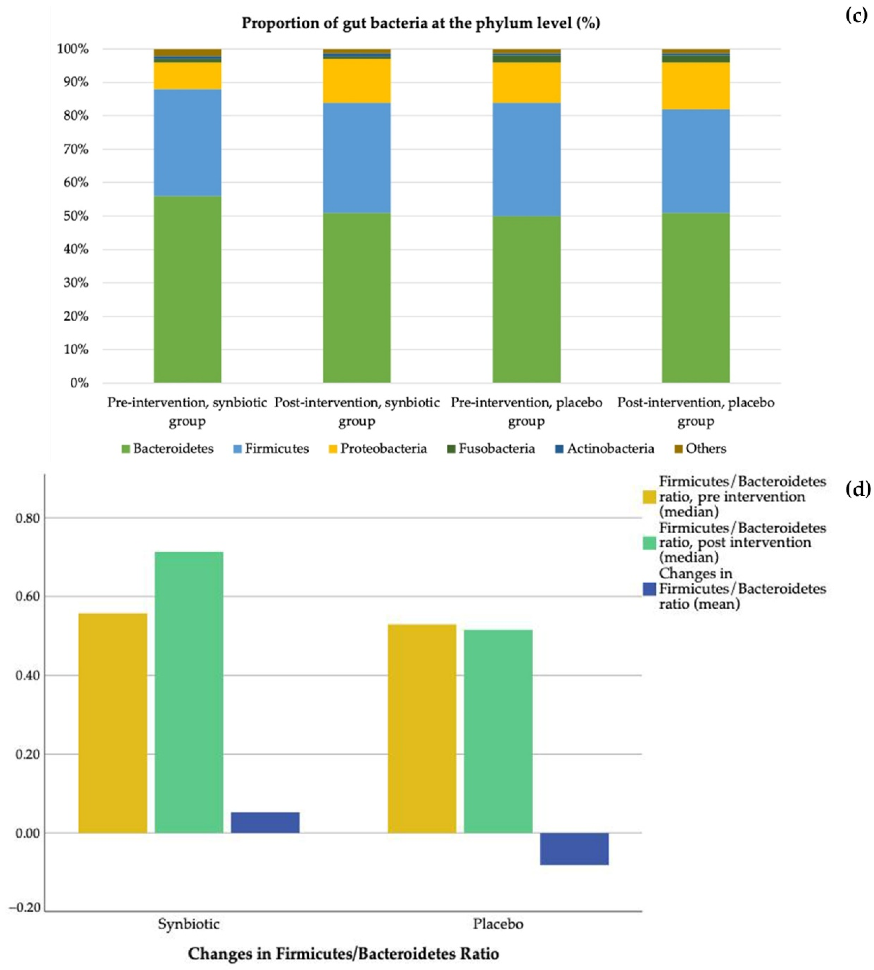 Cells 11 03419 g005b