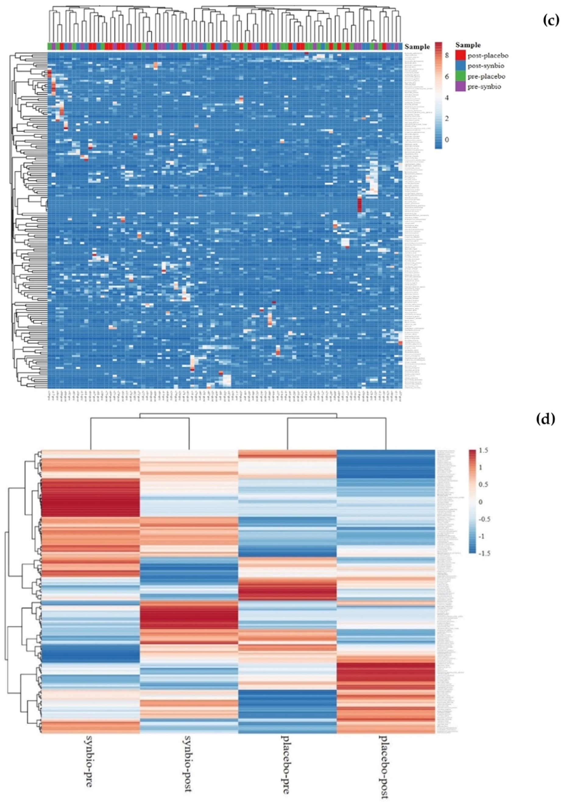 Cells 11 03419 g006b