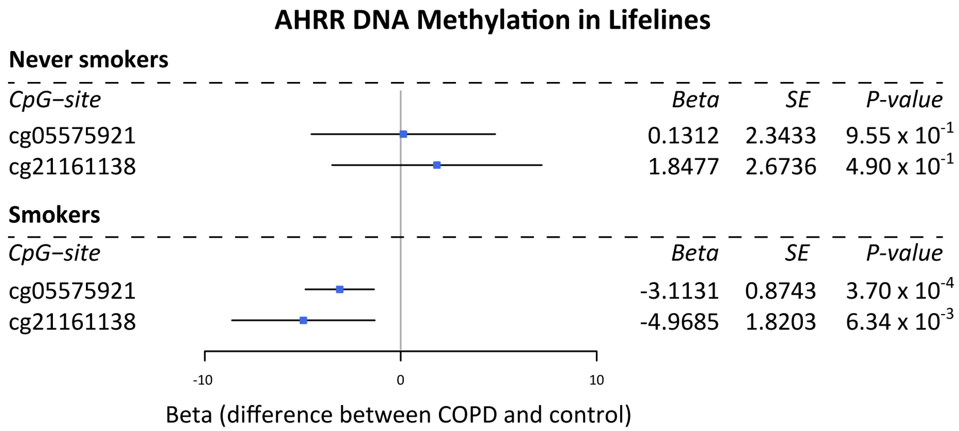 Cells 11 03423 g001 Cells 11 03423 g001