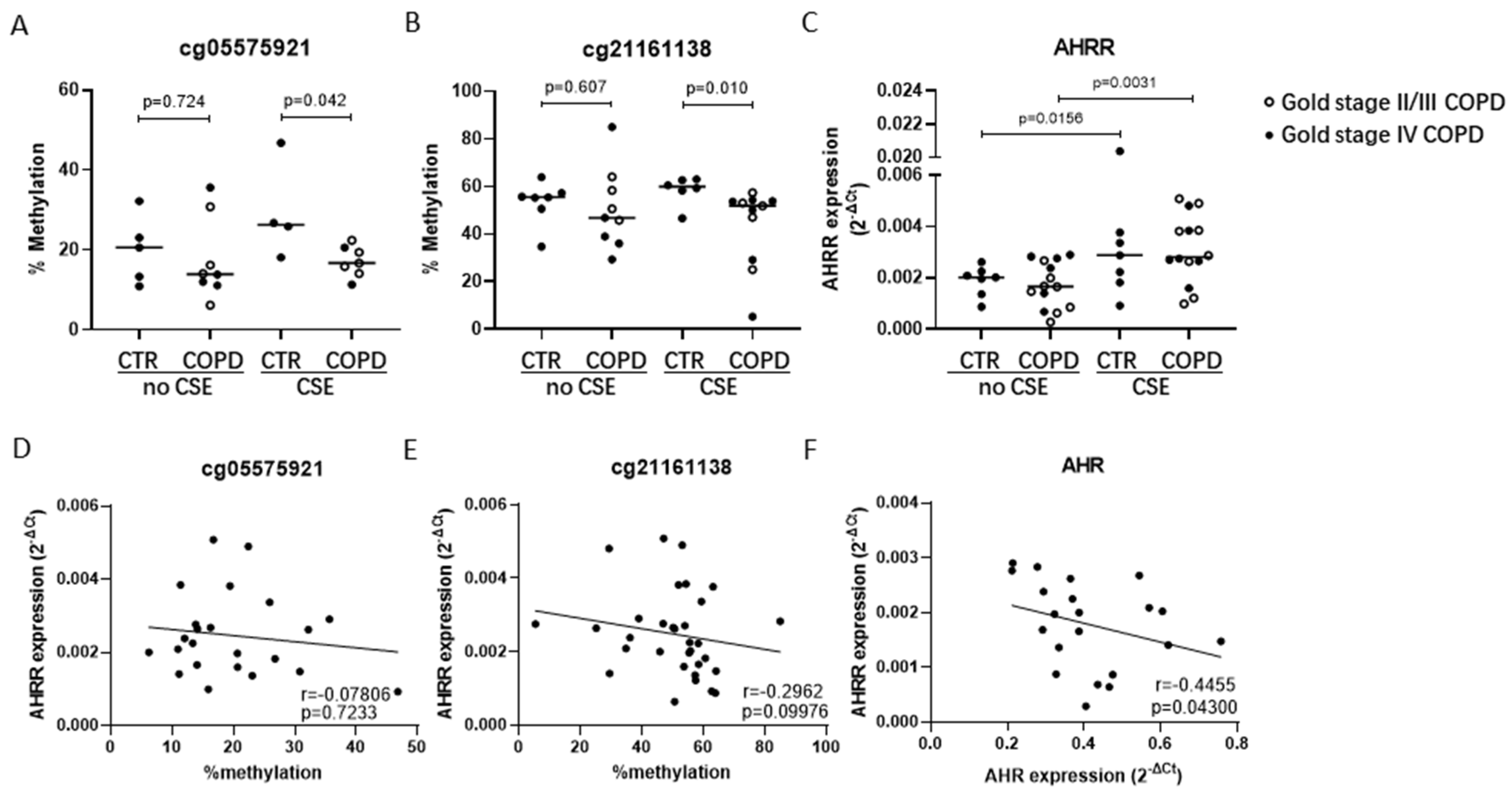 Cells 11 03423 g002 Cells 11 03423 g002