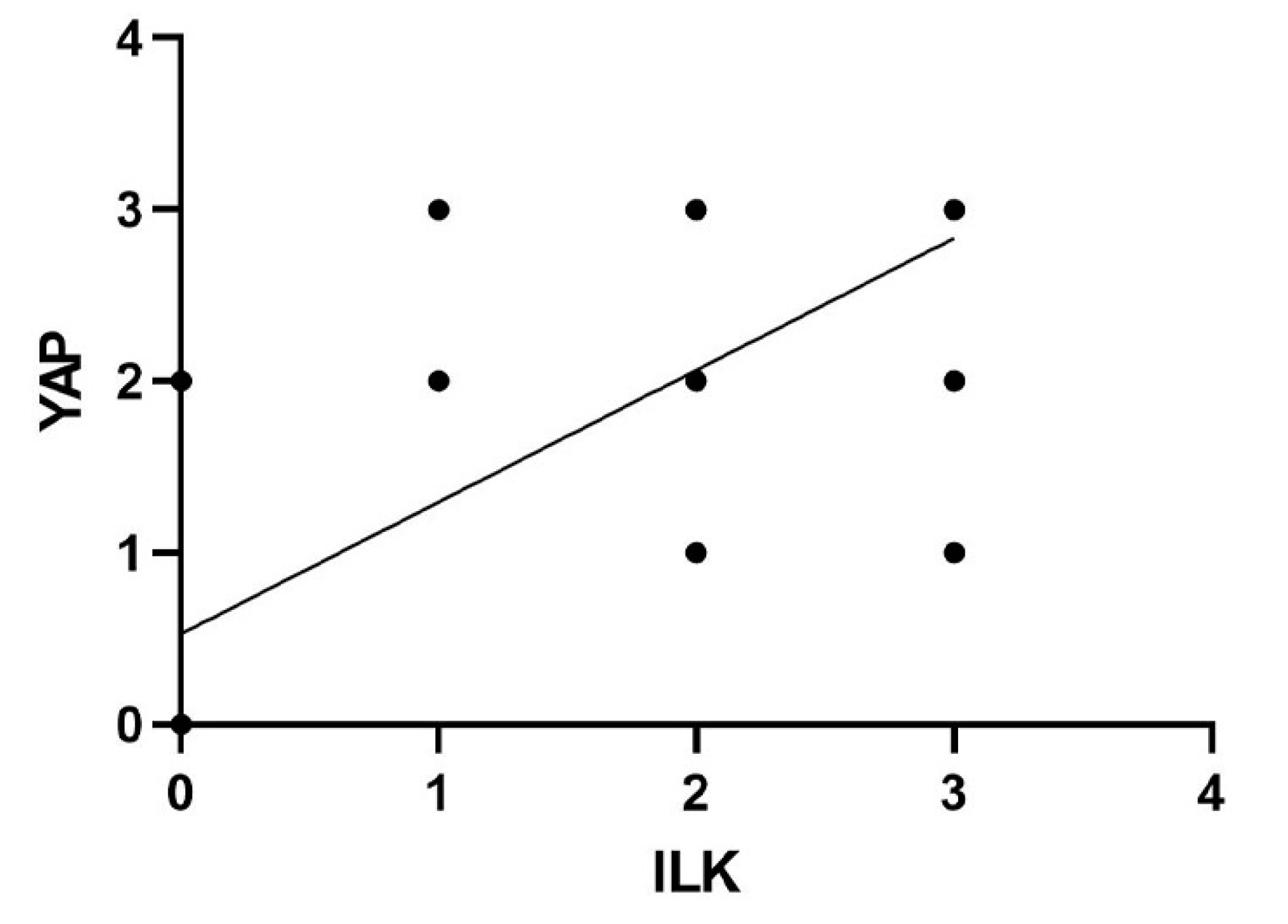 Cells 11 03426 g003a