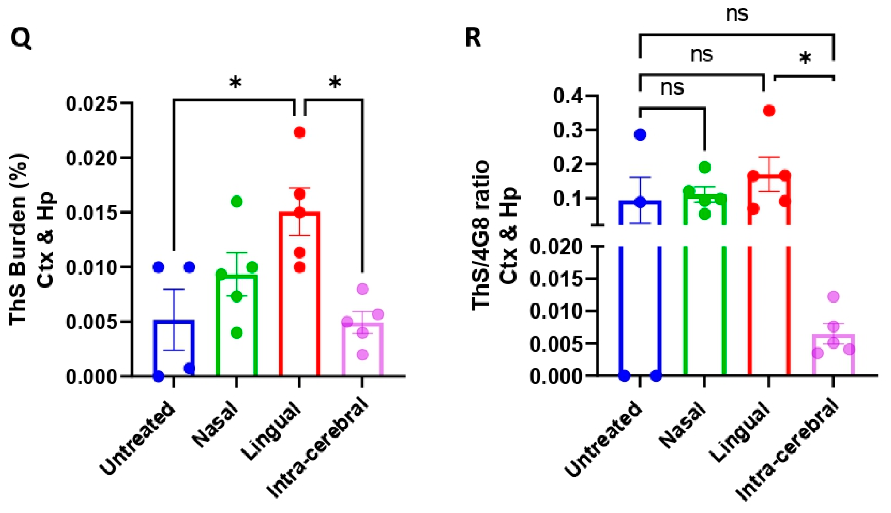 Cells 11 03442 g005b
