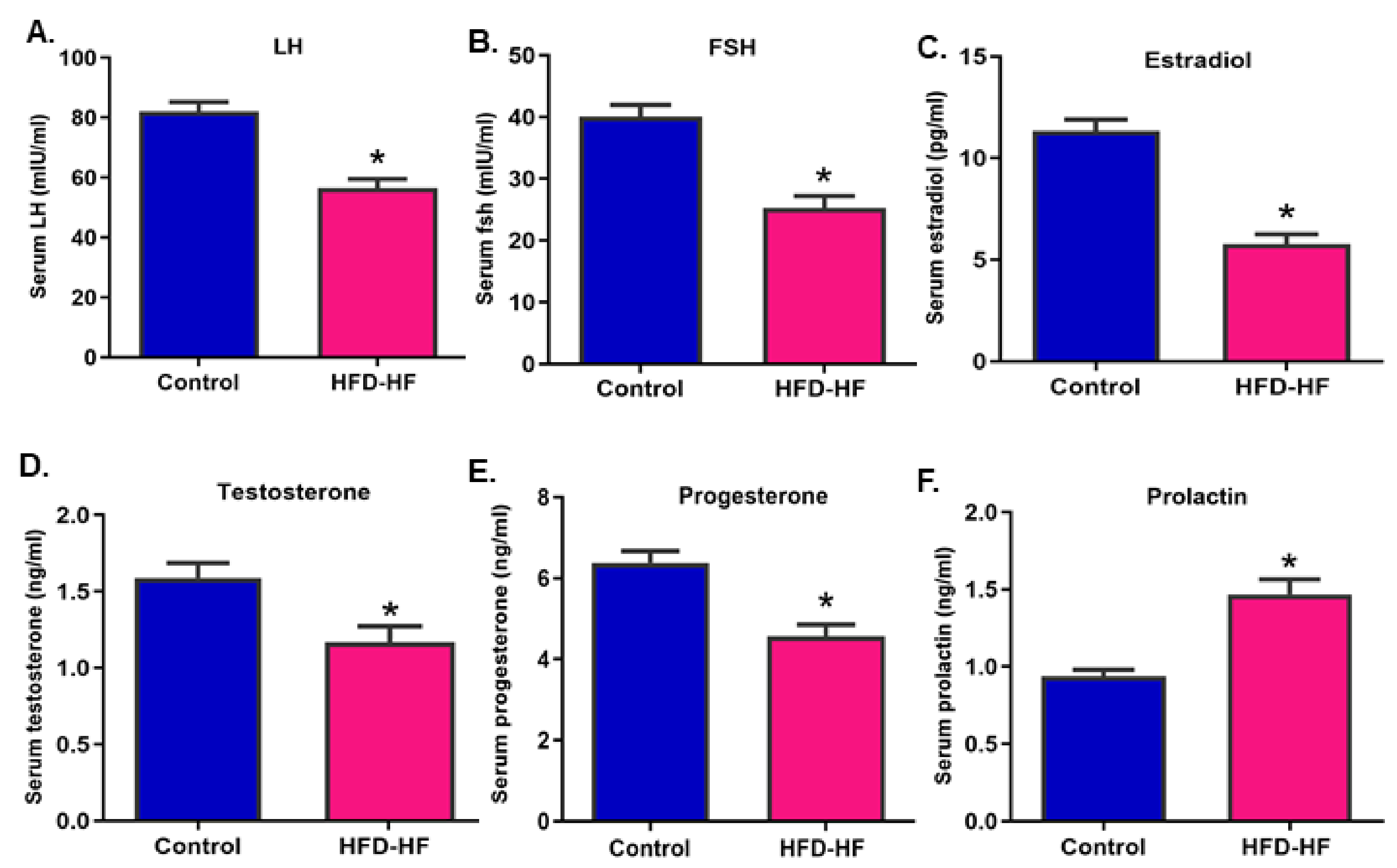 Cells 11 03447 g002 Cells 11 03447 g002
