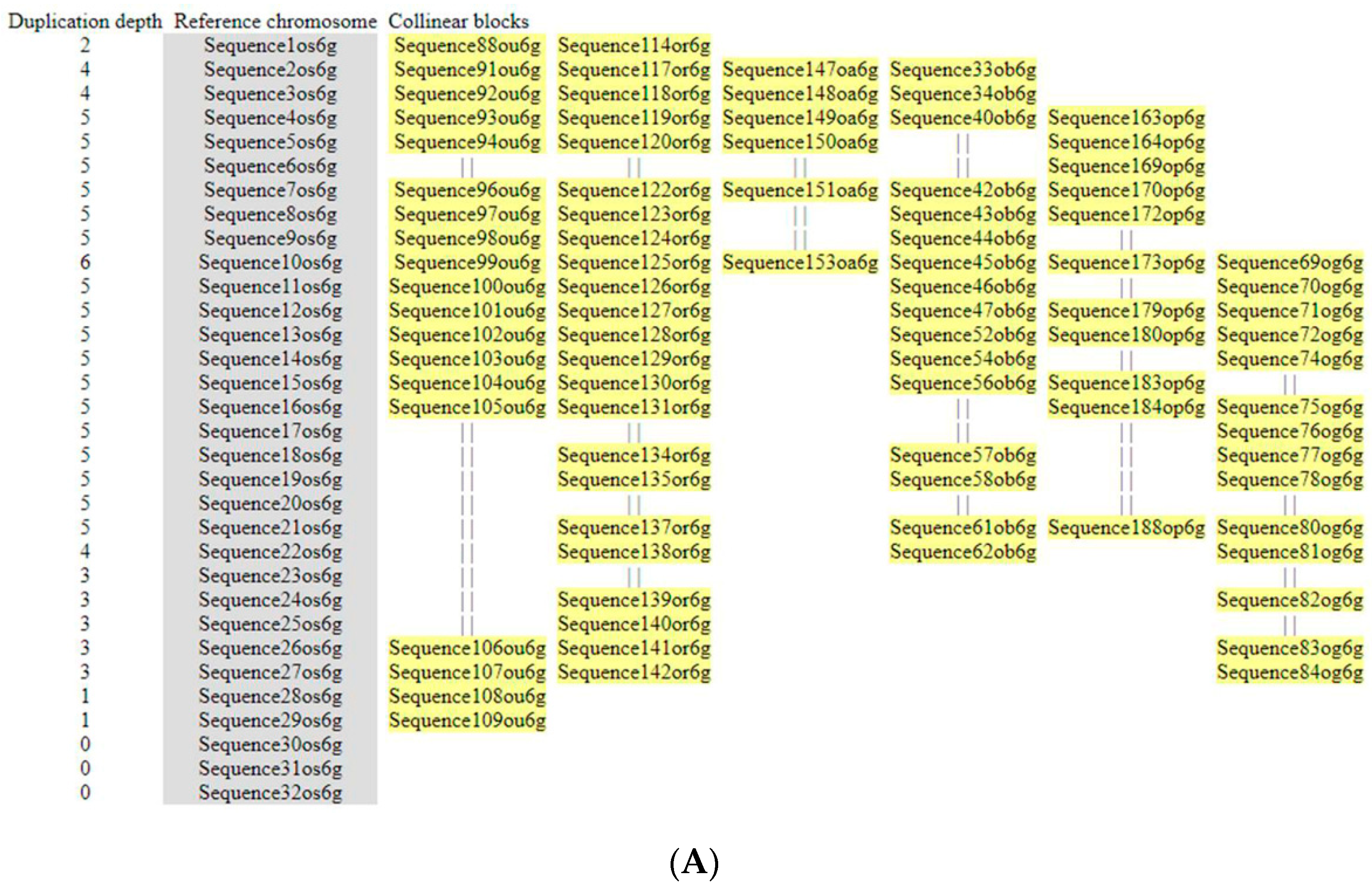Cells 11 03461 g005a