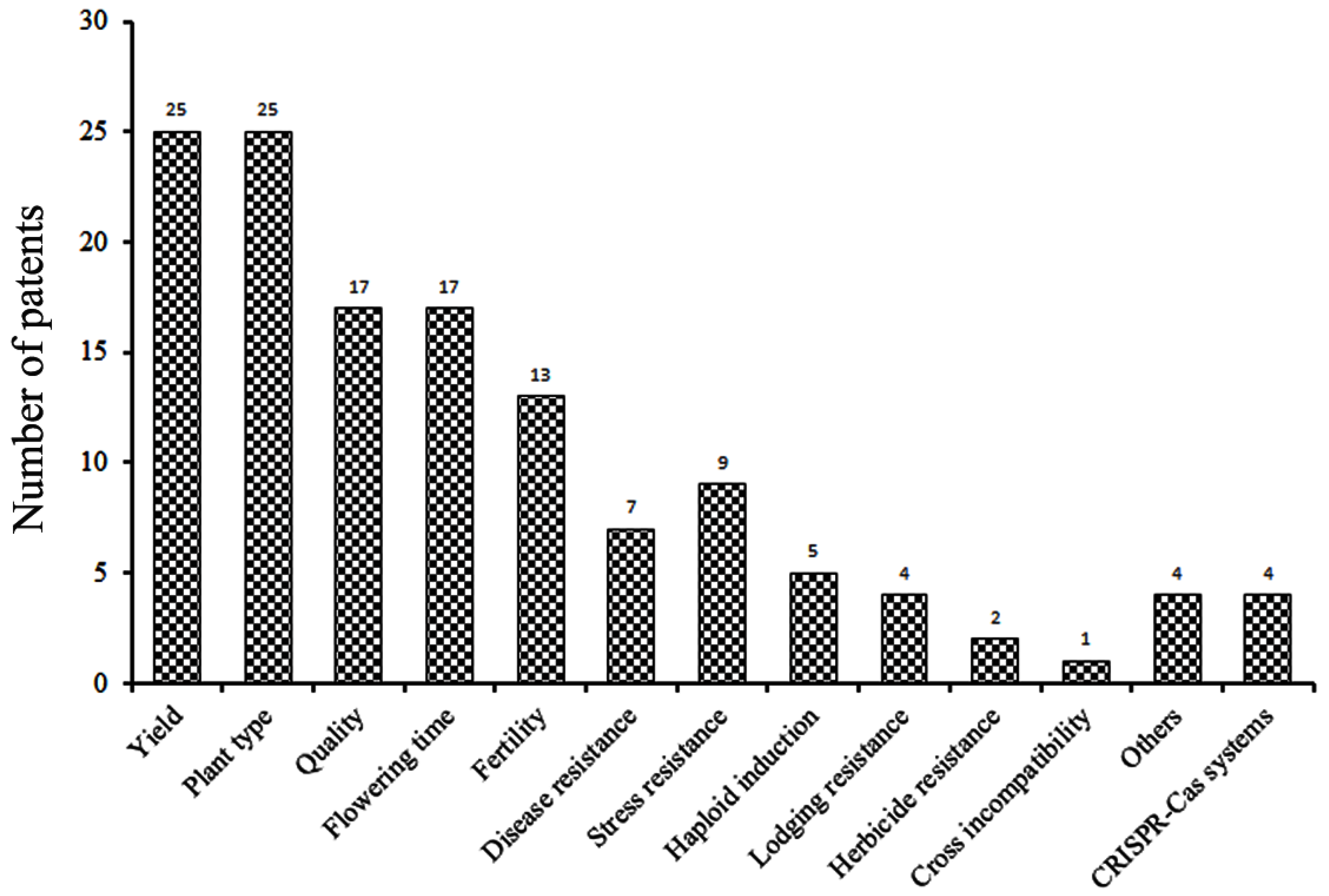 Cells 11 03471 g002 Cells 11 03471 g002