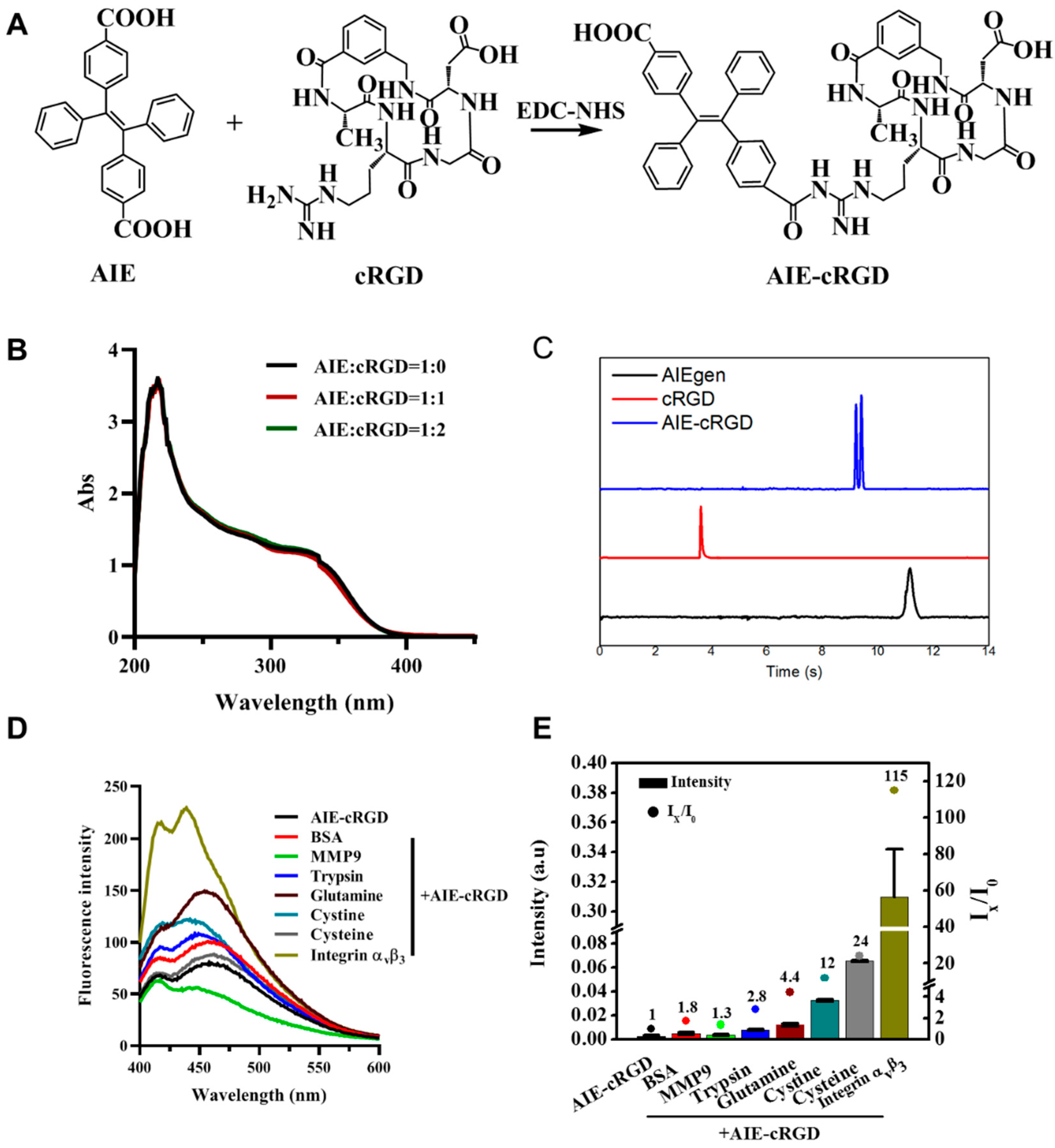 Cells 11 03478 g001 Cells 11 03478 g001