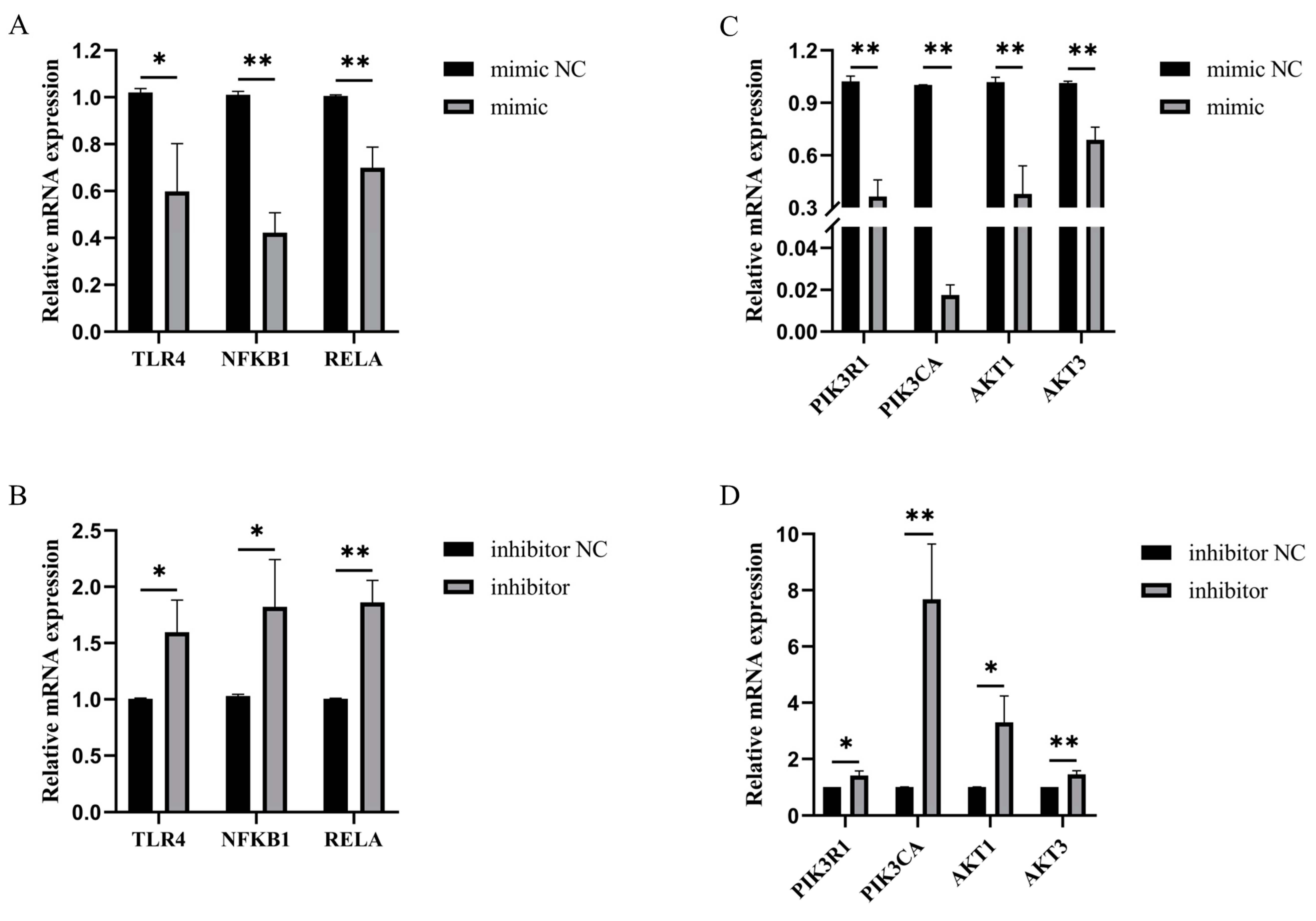 Cells 11 03518 g009a