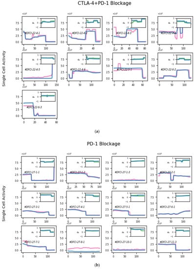 Cells 11 03534 g0a2a