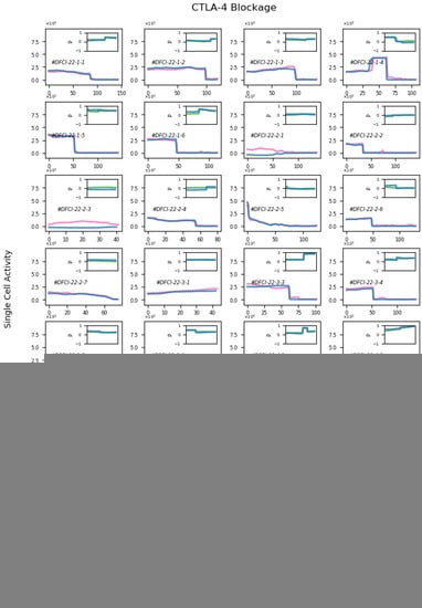 Cells 11 03534 g0a2b