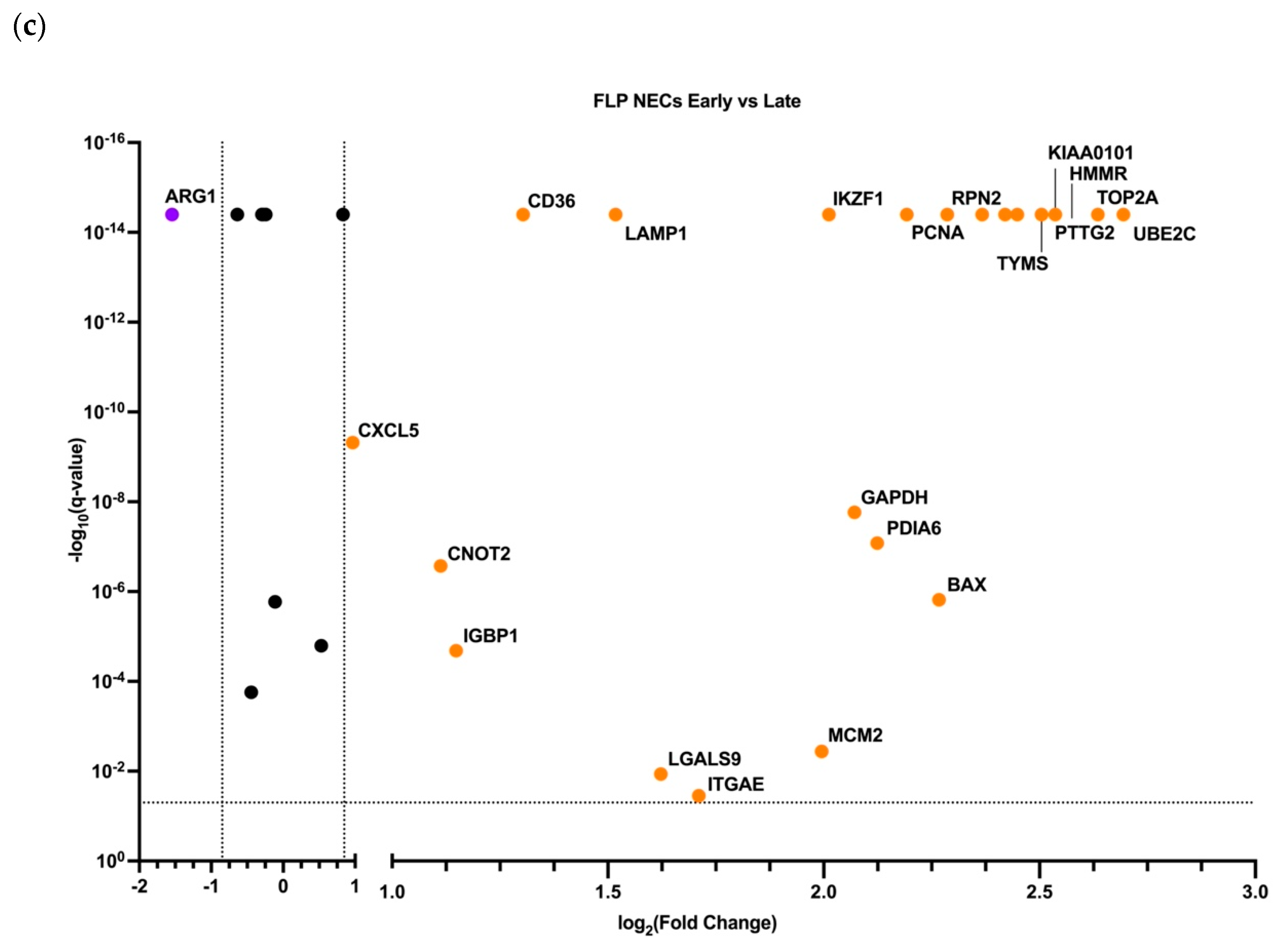 Cells 11 03537 g004b