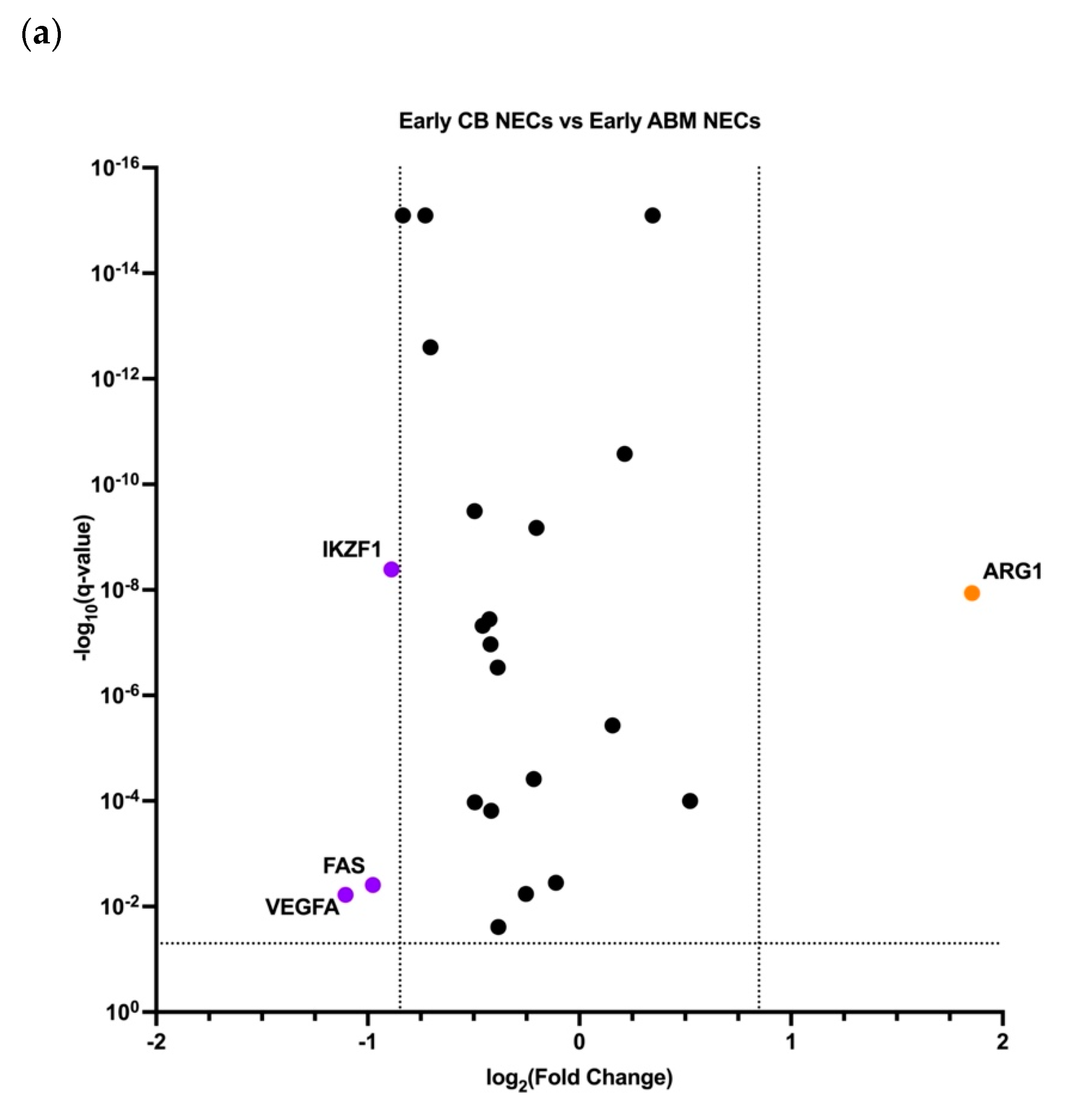 Cells 11 03537 g007a
