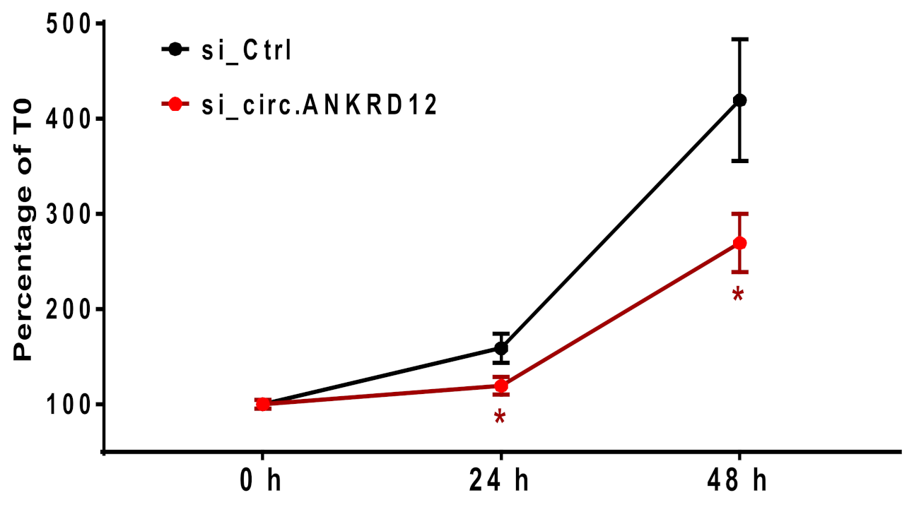 Cells 11 03546 g008 Cells 11 03546 g008