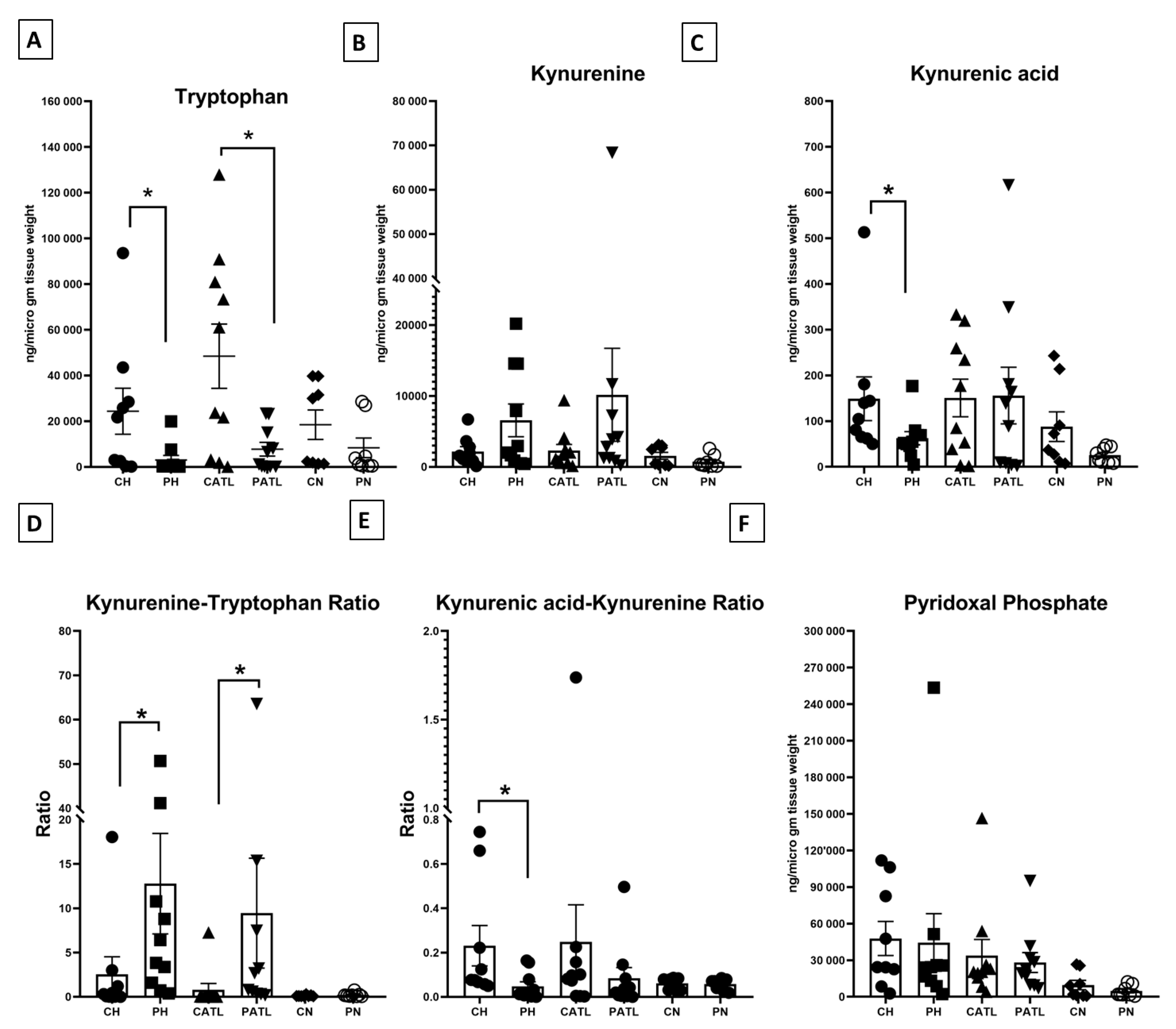 Cells 11 03560 g003 Cells 11 03560 g003