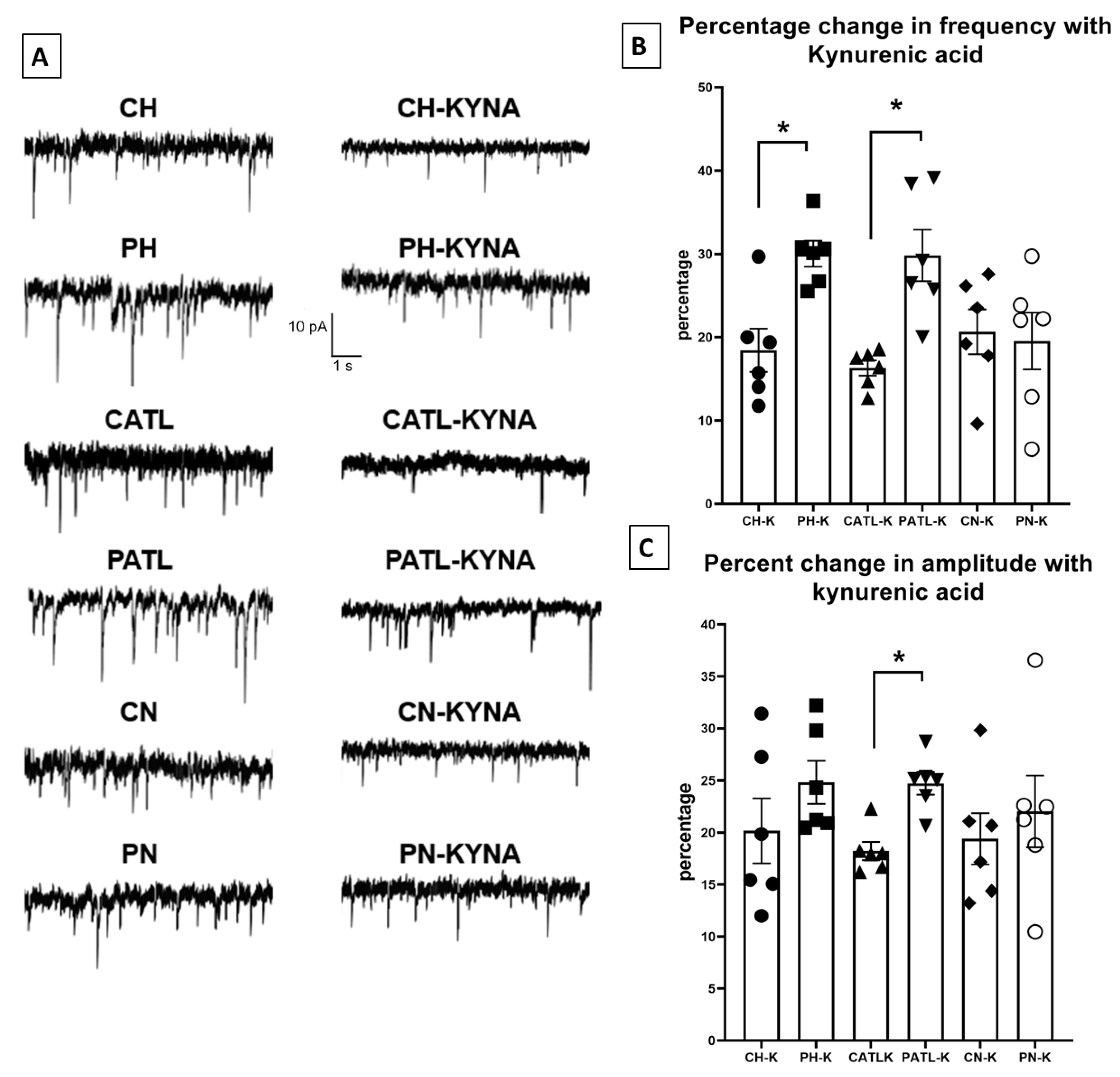 Cells 11 03560 g004 Cells 11 03560 g004