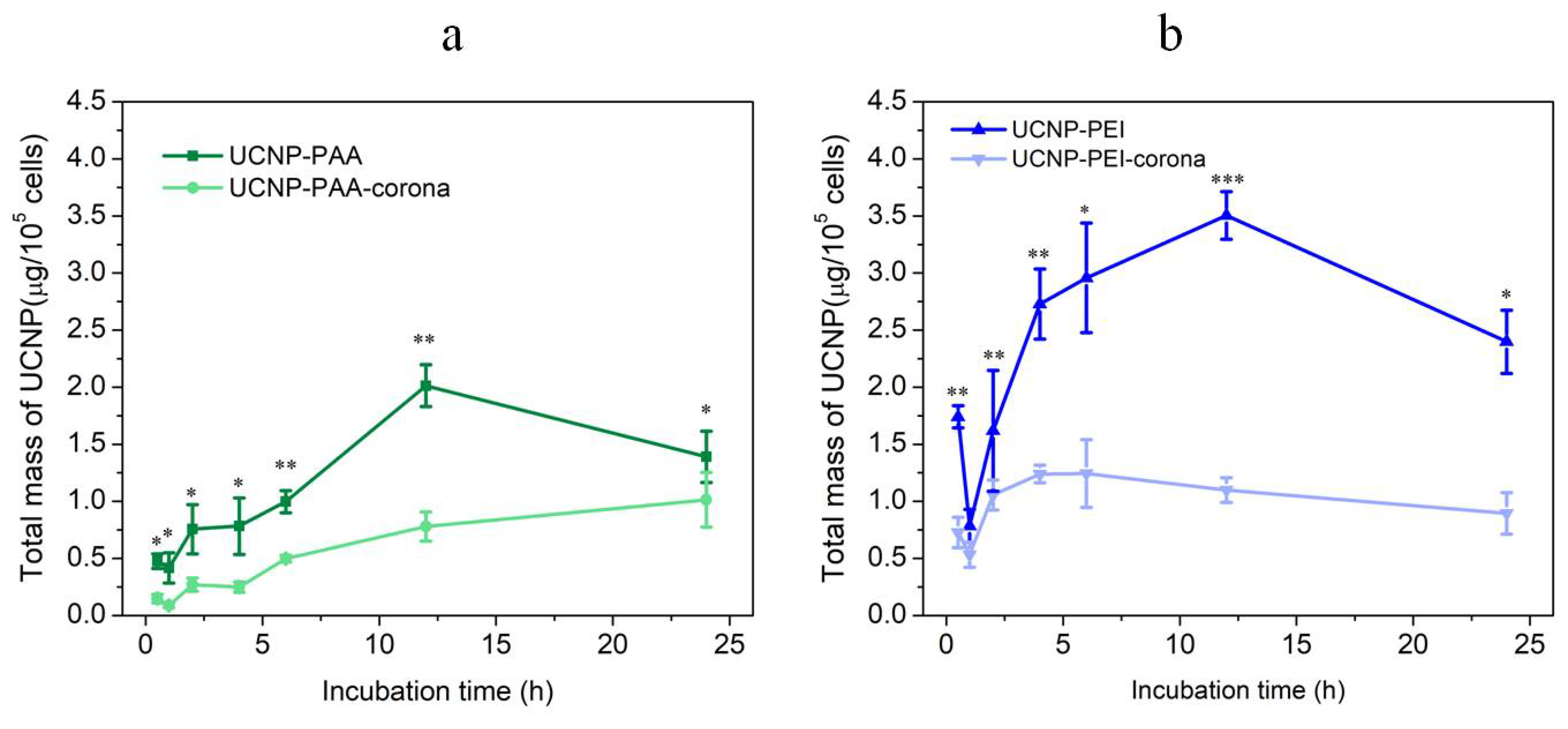 Cells 11 03644 g006 Cells 11 03644 g006