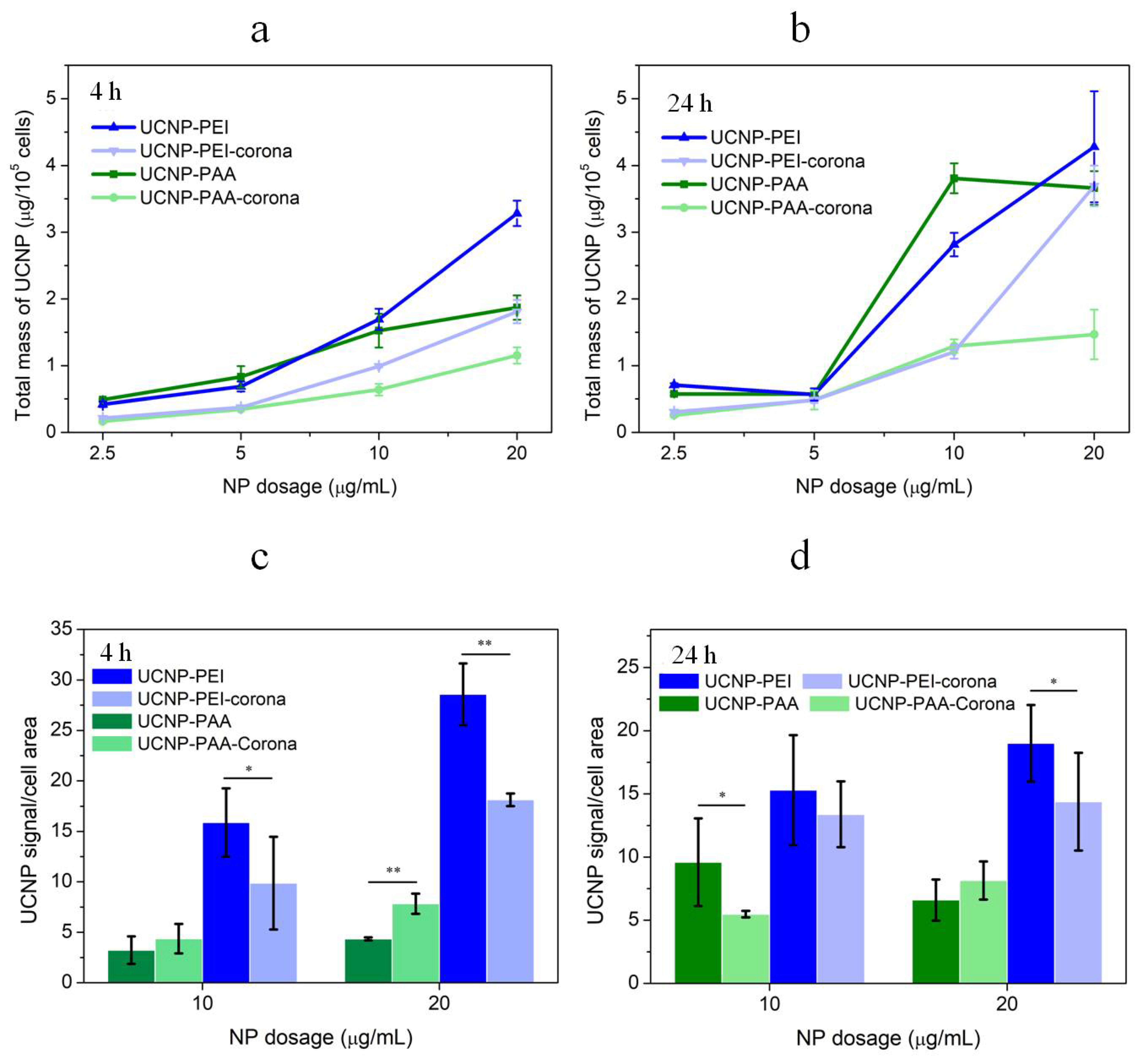 Cells 11 03644 g008 Cells 11 03644 g008