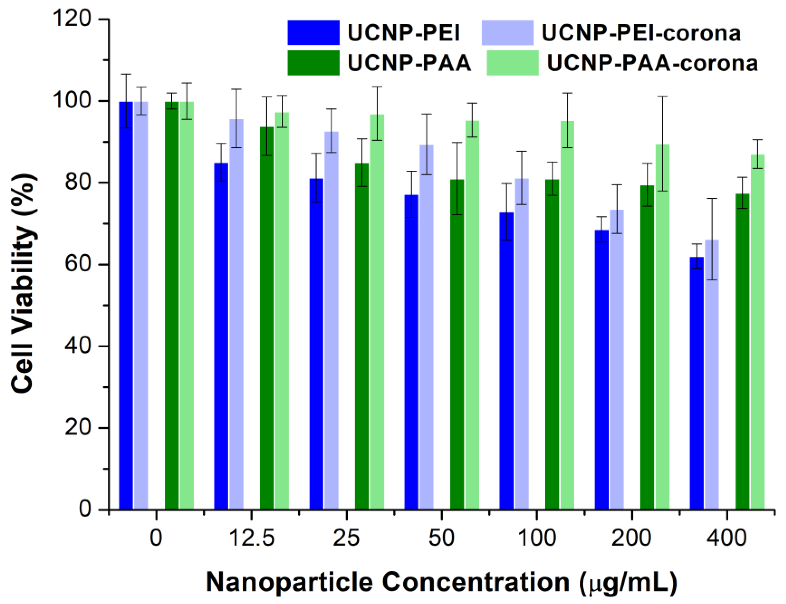 Cells 11 03644 g009 Cells 11 03644 g009