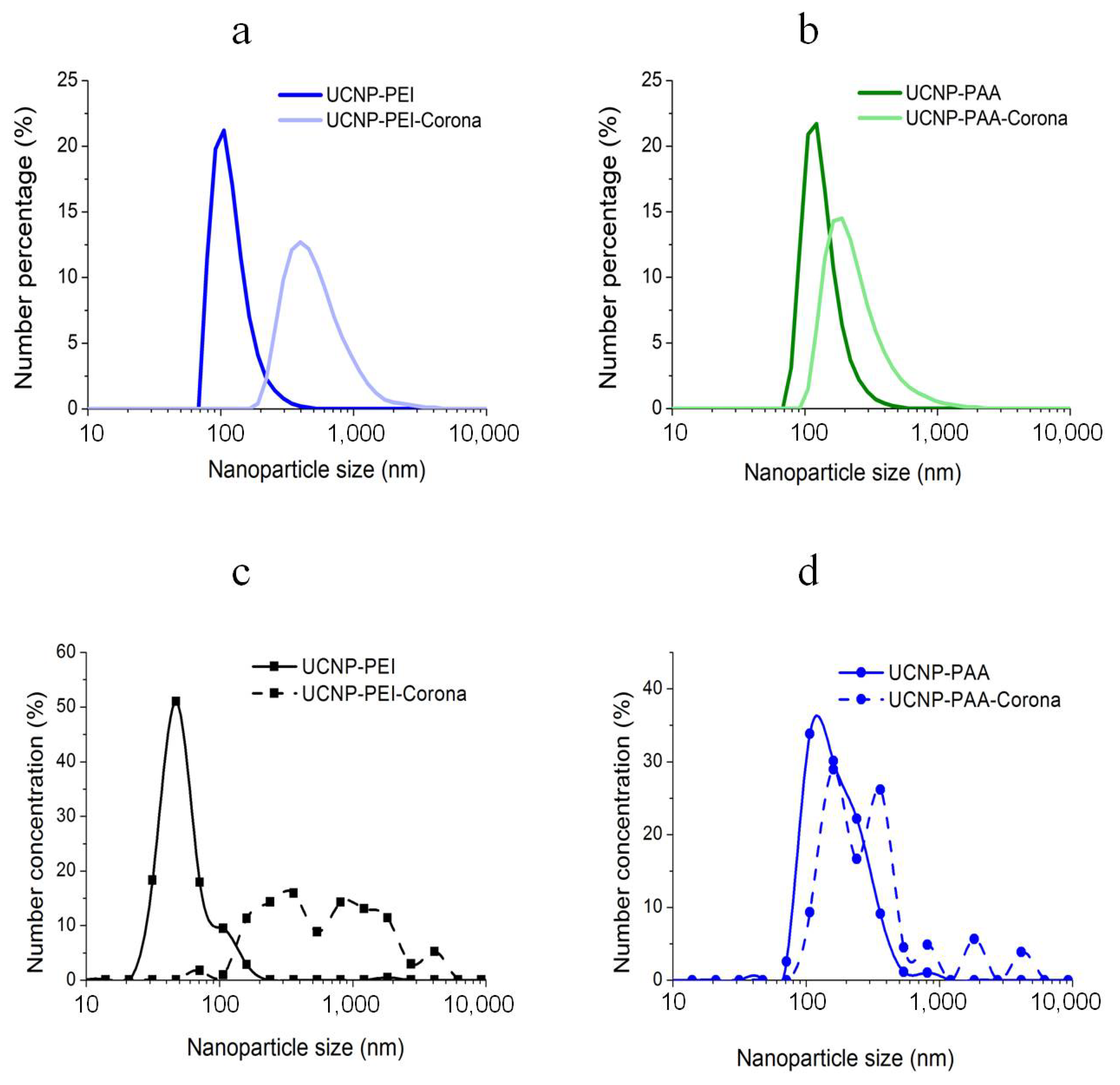 Cells 11 03644 g010 Cells 11 03644 g010