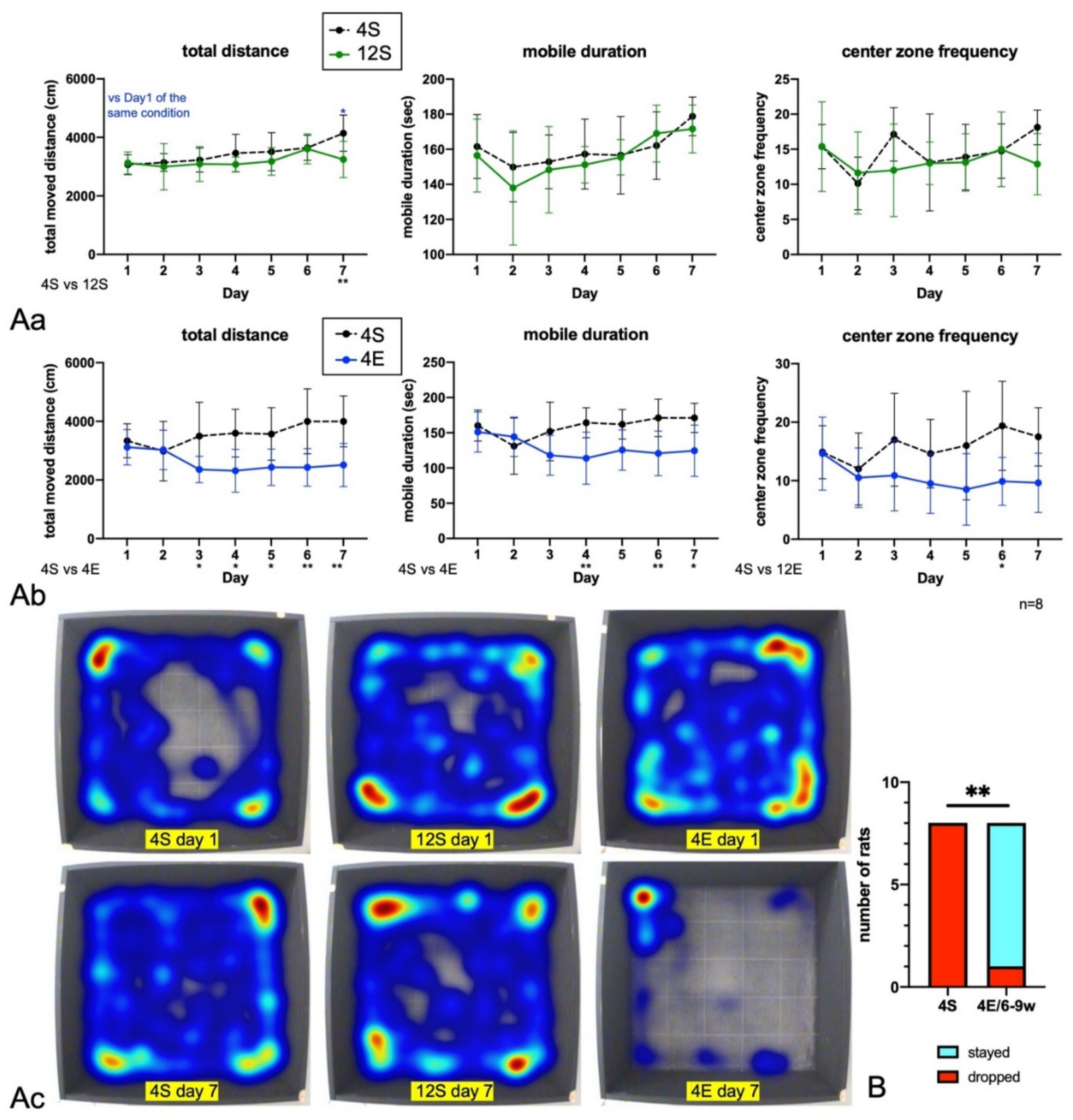 Cells 11 03649 g003a Cells 11 03649 g003a