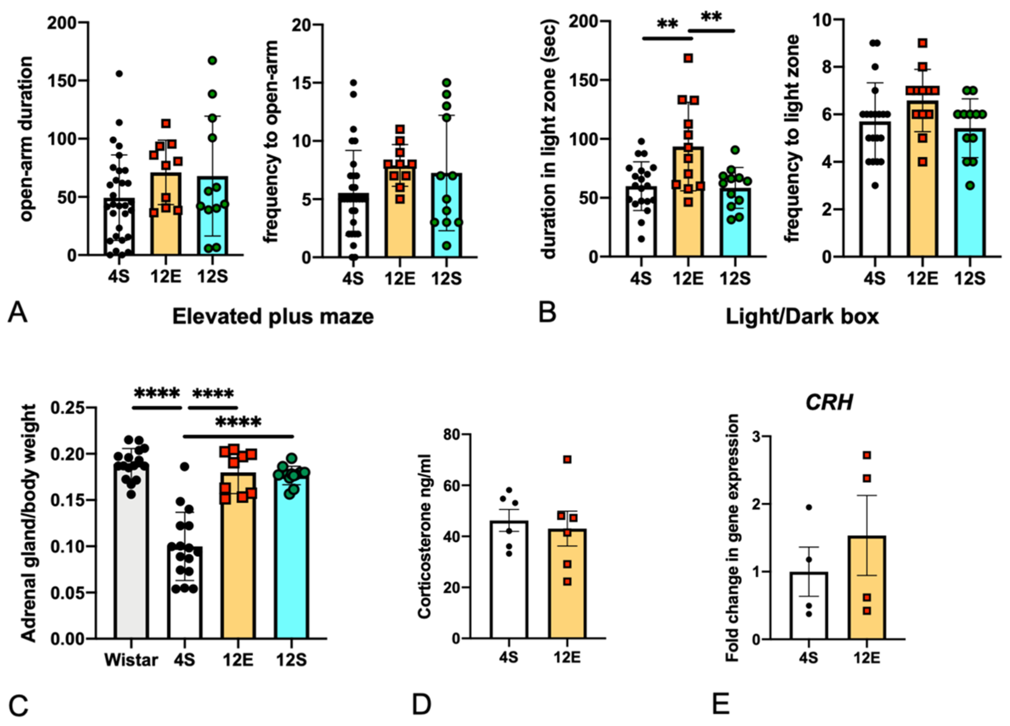 Cells 11 03649 g004 Cells 11 03649 g004