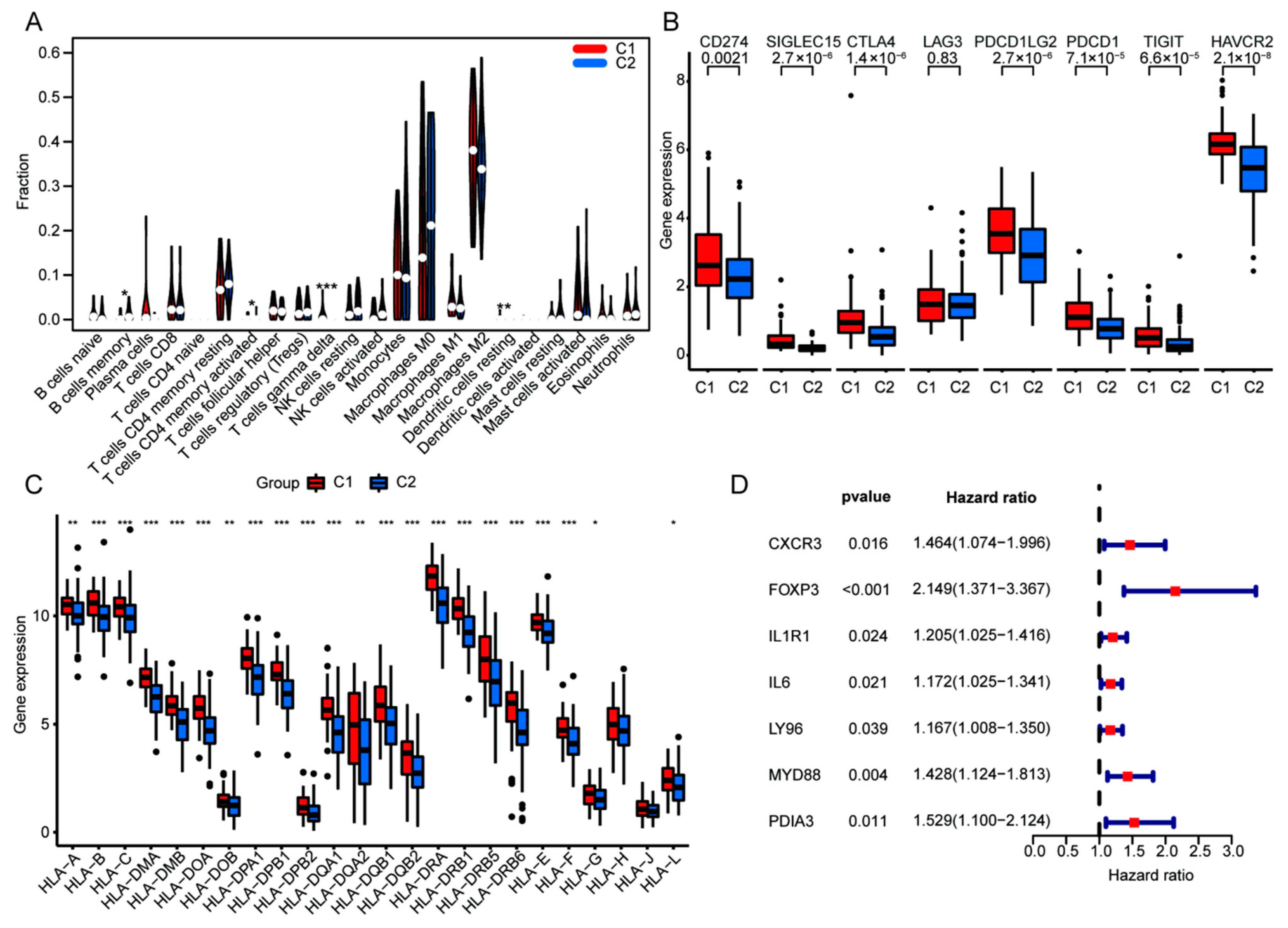 Cells 11 03655 g005 Cells 11 03655 g005