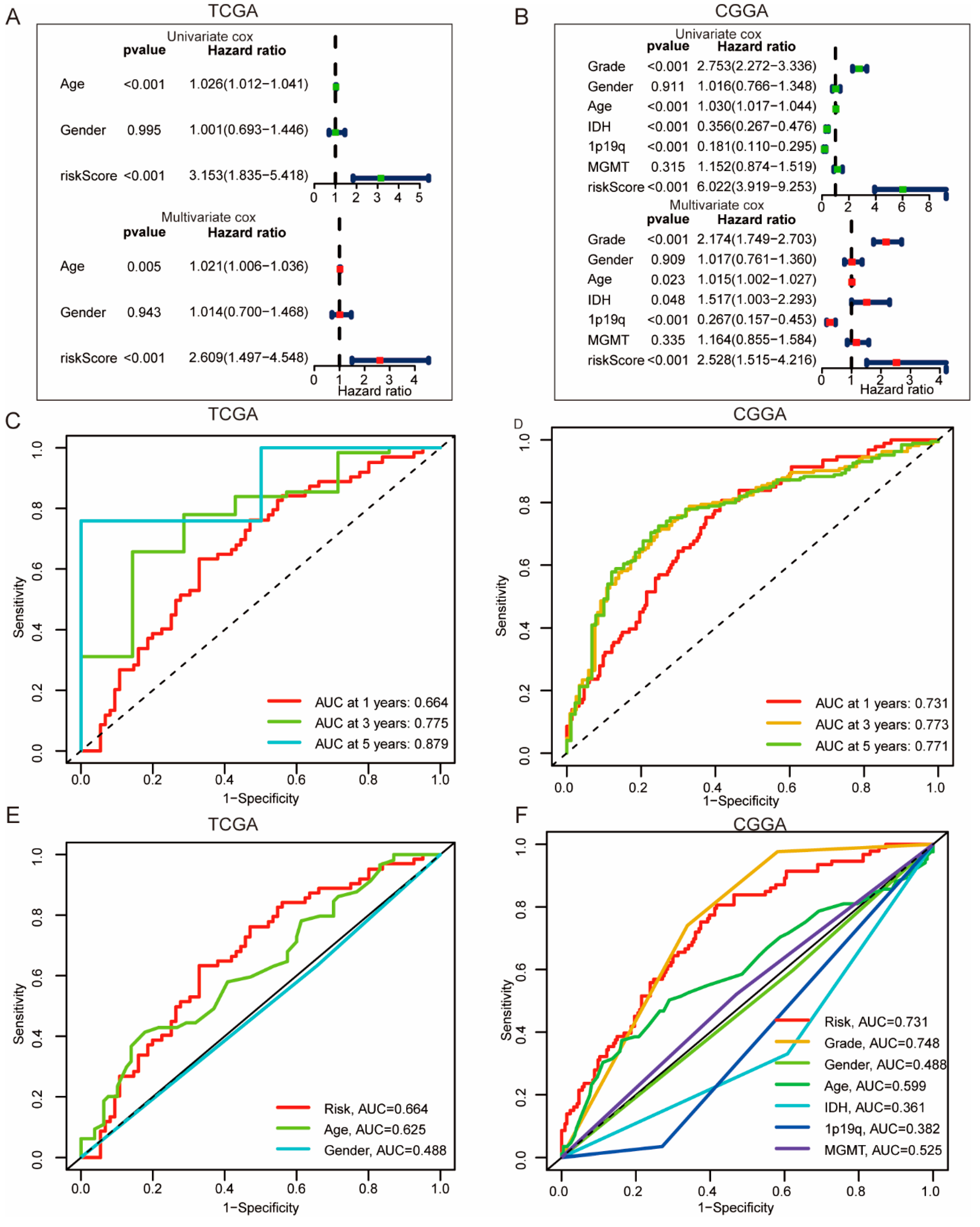 Cells 11 03655 g007 Cells 11 03655 g007