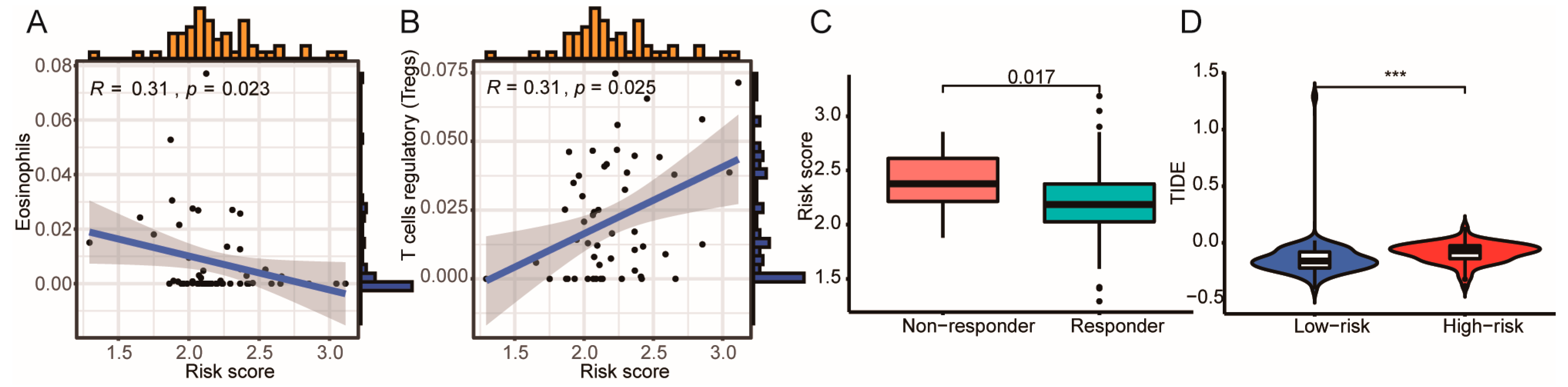 Cells 11 03655 g008 Cells 11 03655 g008