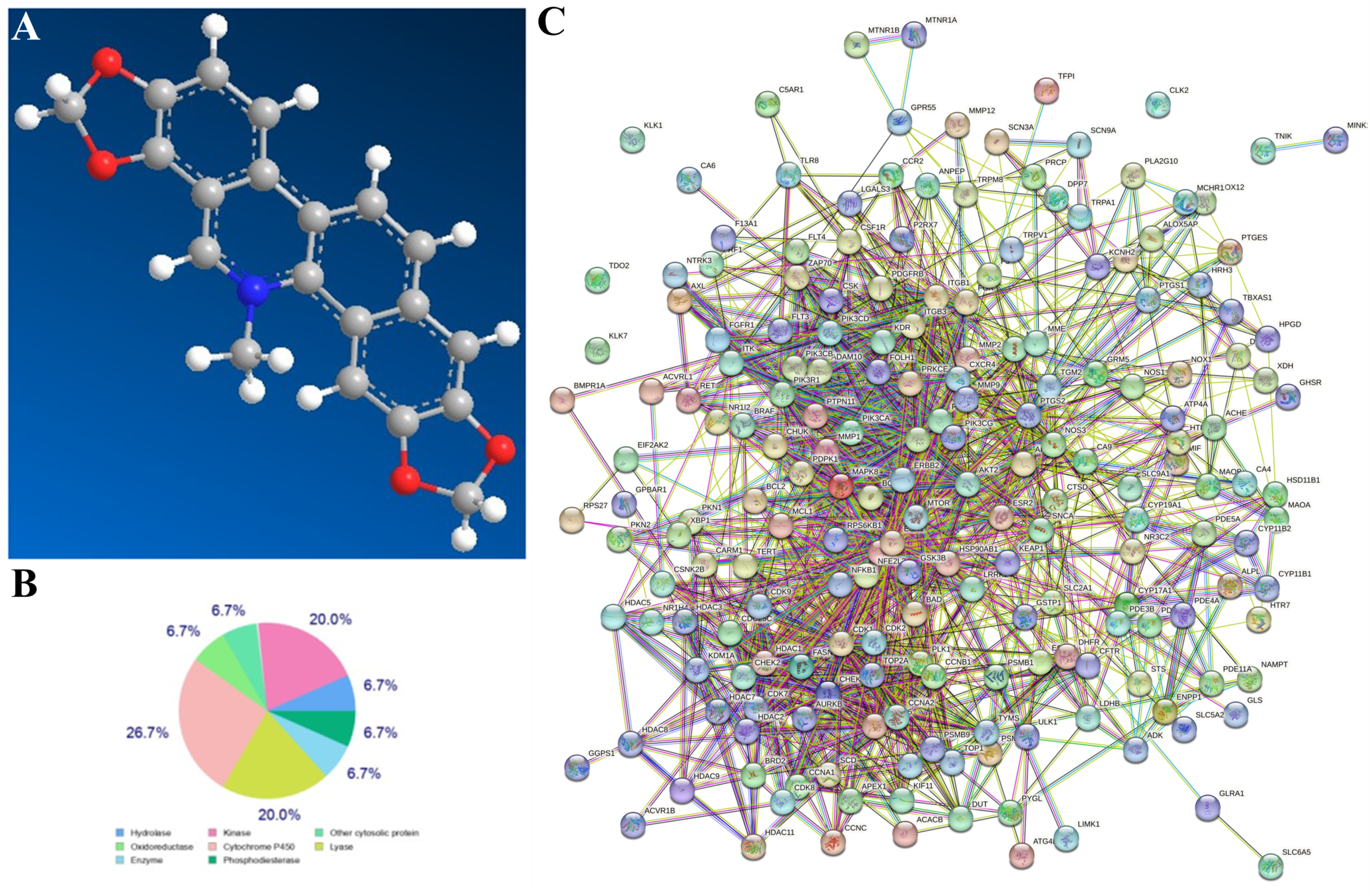 Cells 11 03658 g002a