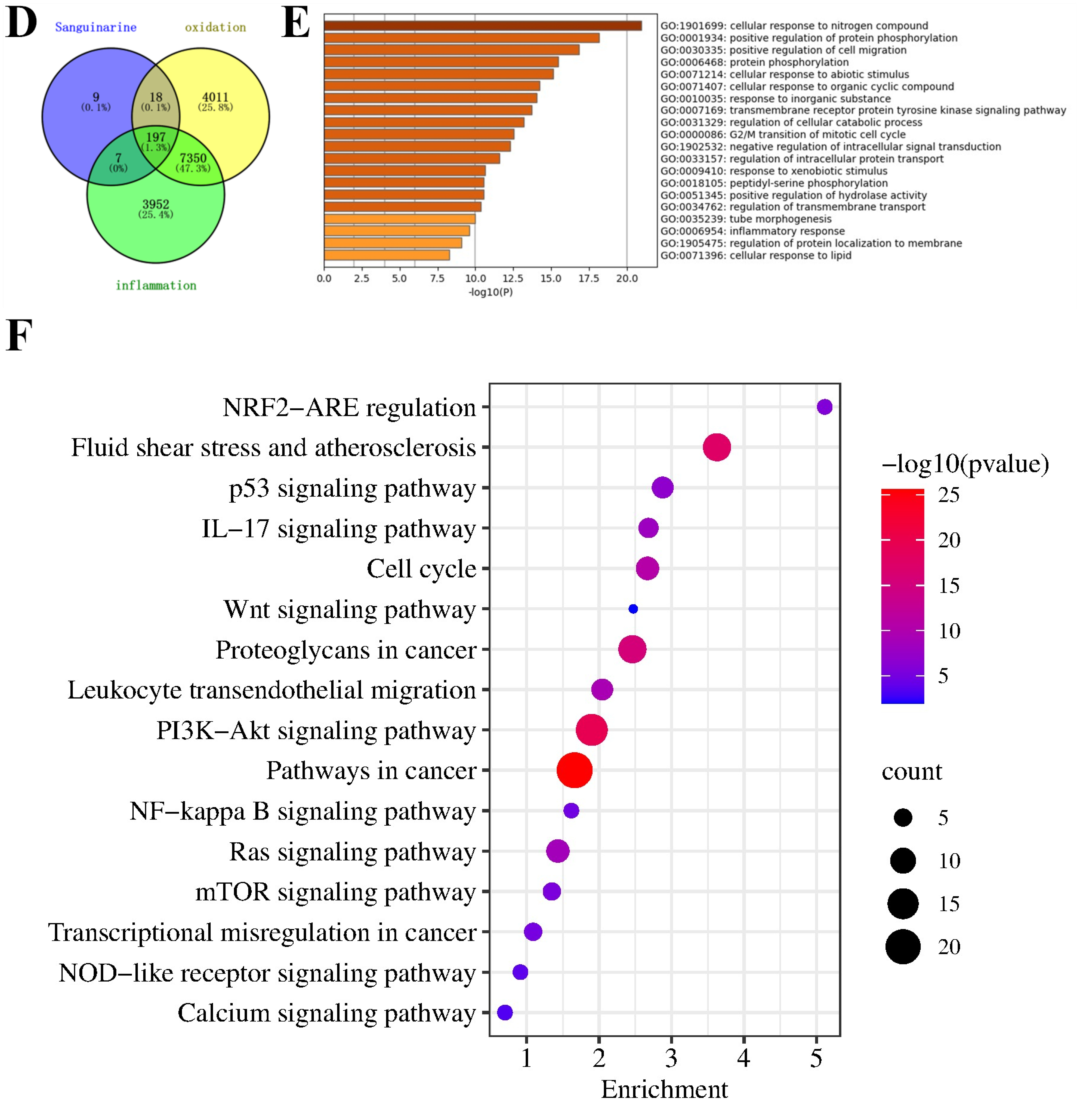 Cells 11 03658 g002b