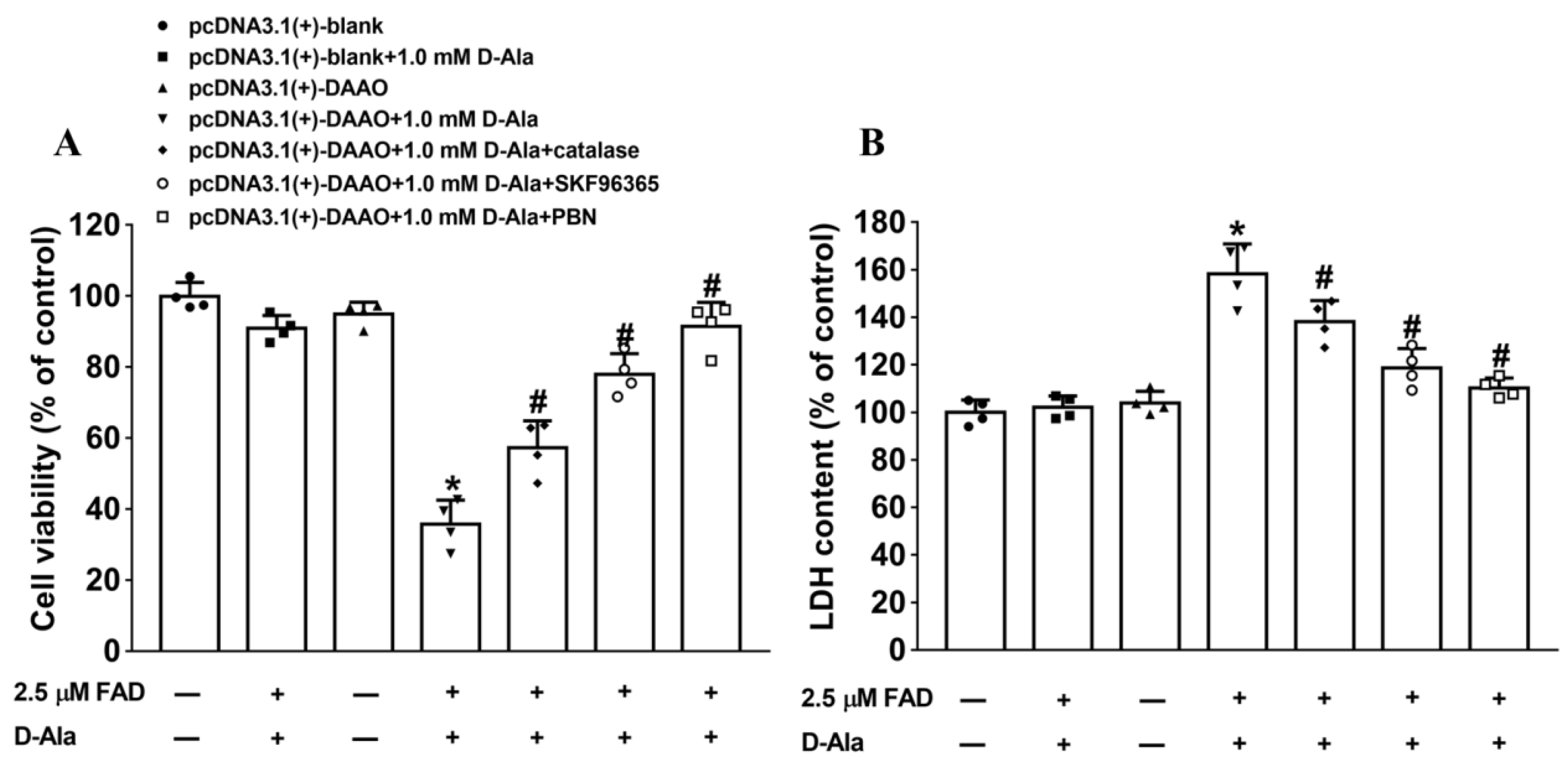 Cells 11 03689 g006 Cells 11 03689 g006
