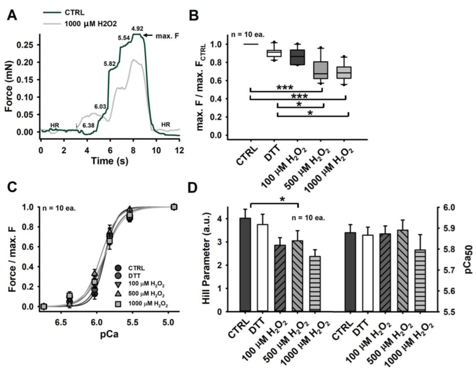 Cells 11 03715 g002 Cells 11 03715 g002