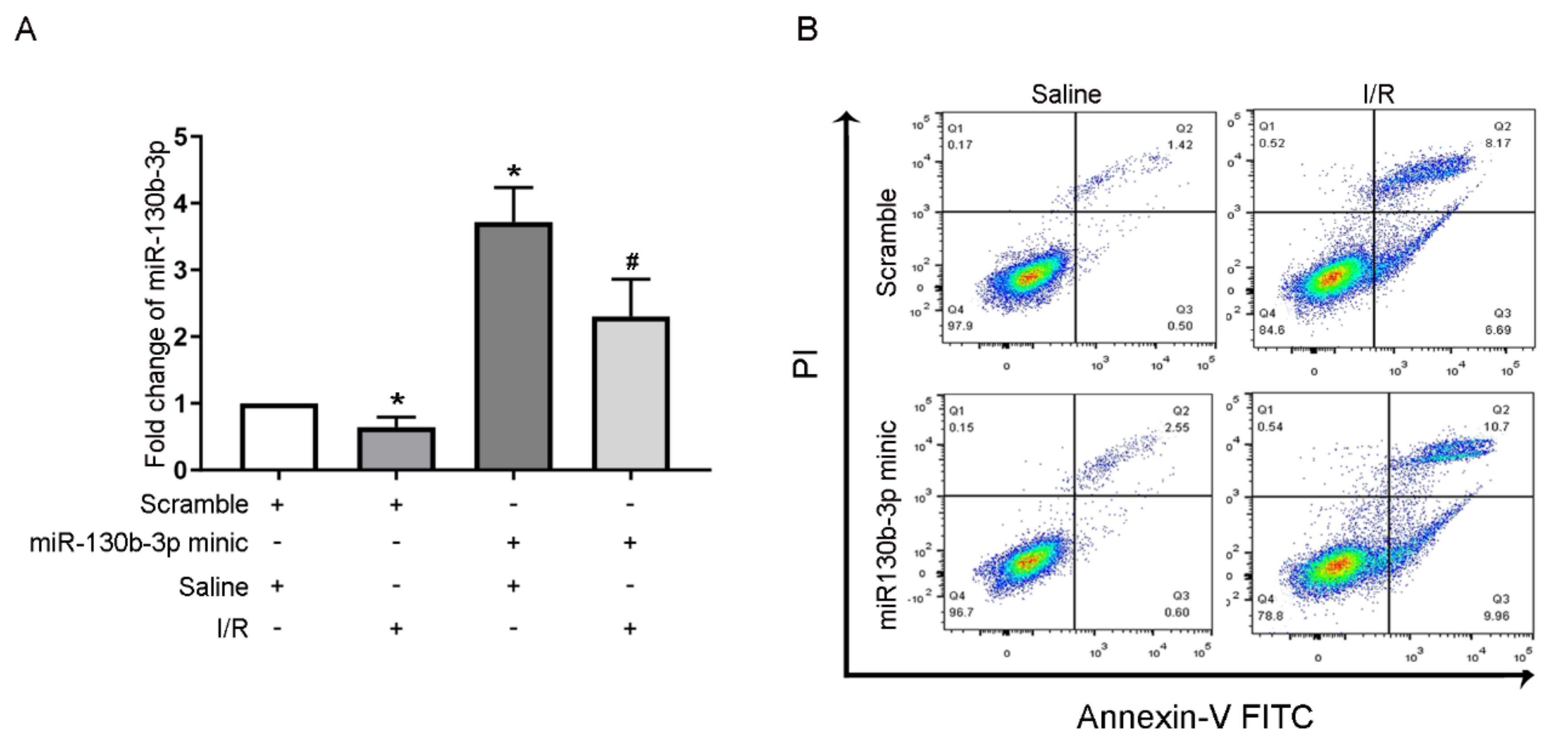 Cells 11 03747 g006a