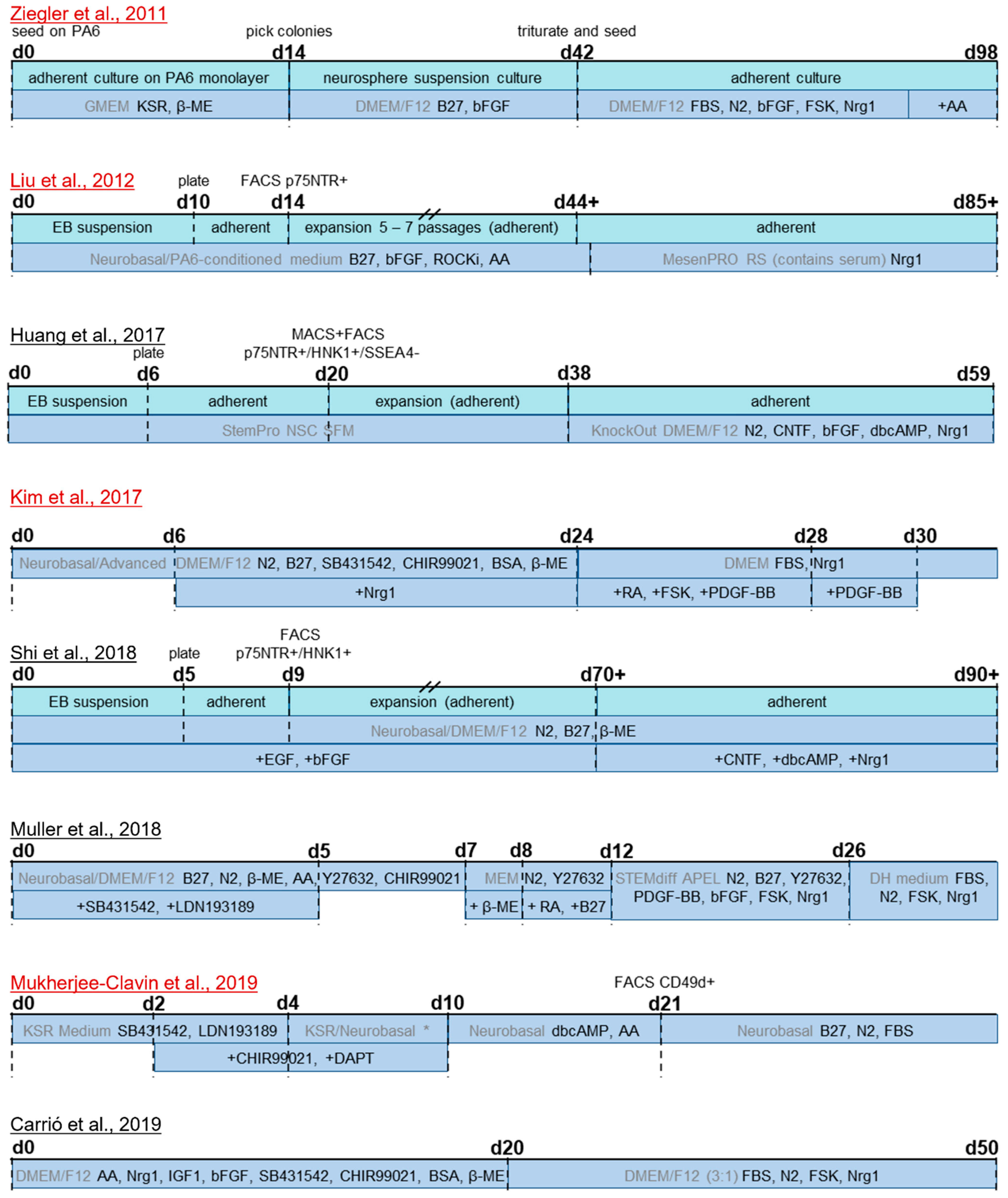 Cells 11 03753 g003 Cells 11 03753 g003