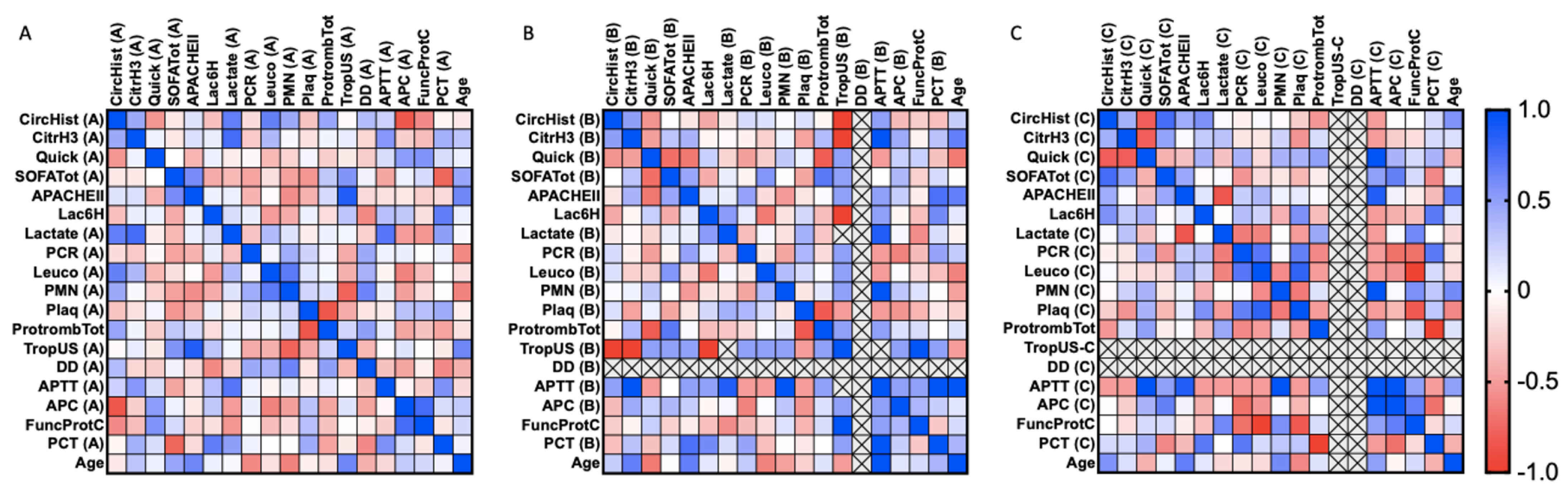 Cells 11 04070 g003 Cells 11 04070 g003