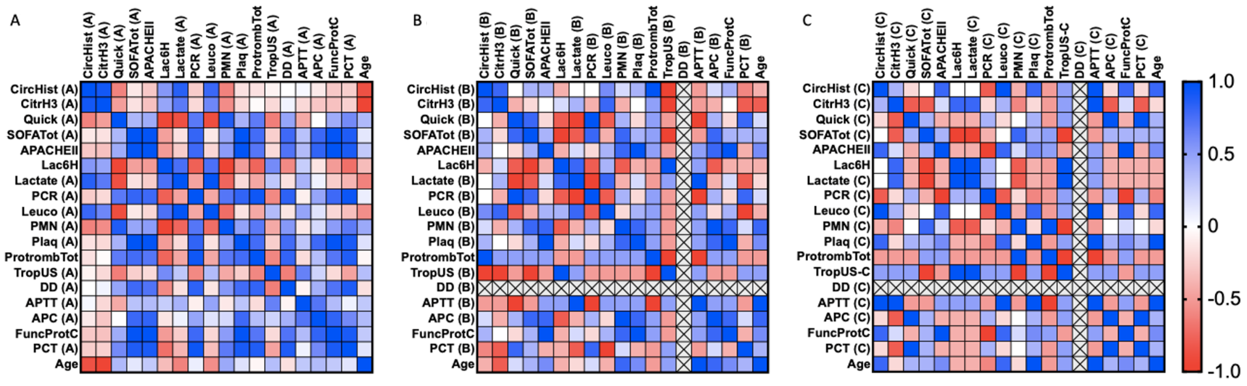 Cells 11 04070 g005 Cells 11 04070 g005