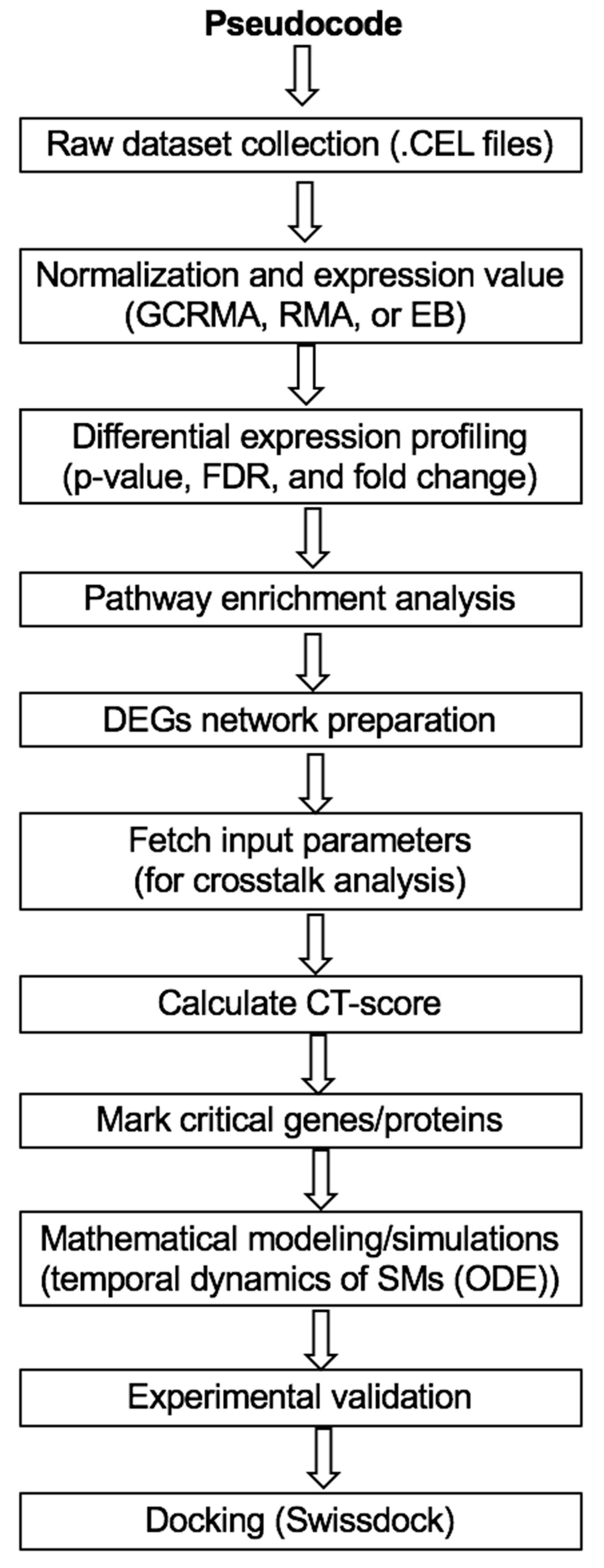 Cells 11 04121 g002 Cells 11 04121 g002