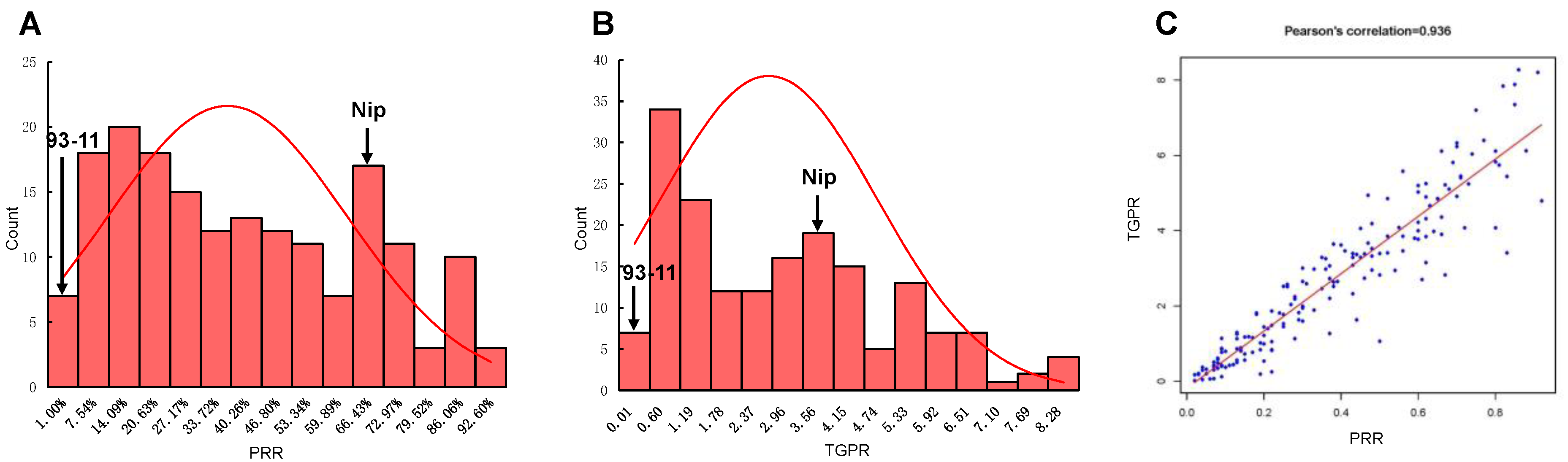 Cells 11 04125 g002 Cells 11 04125 g002