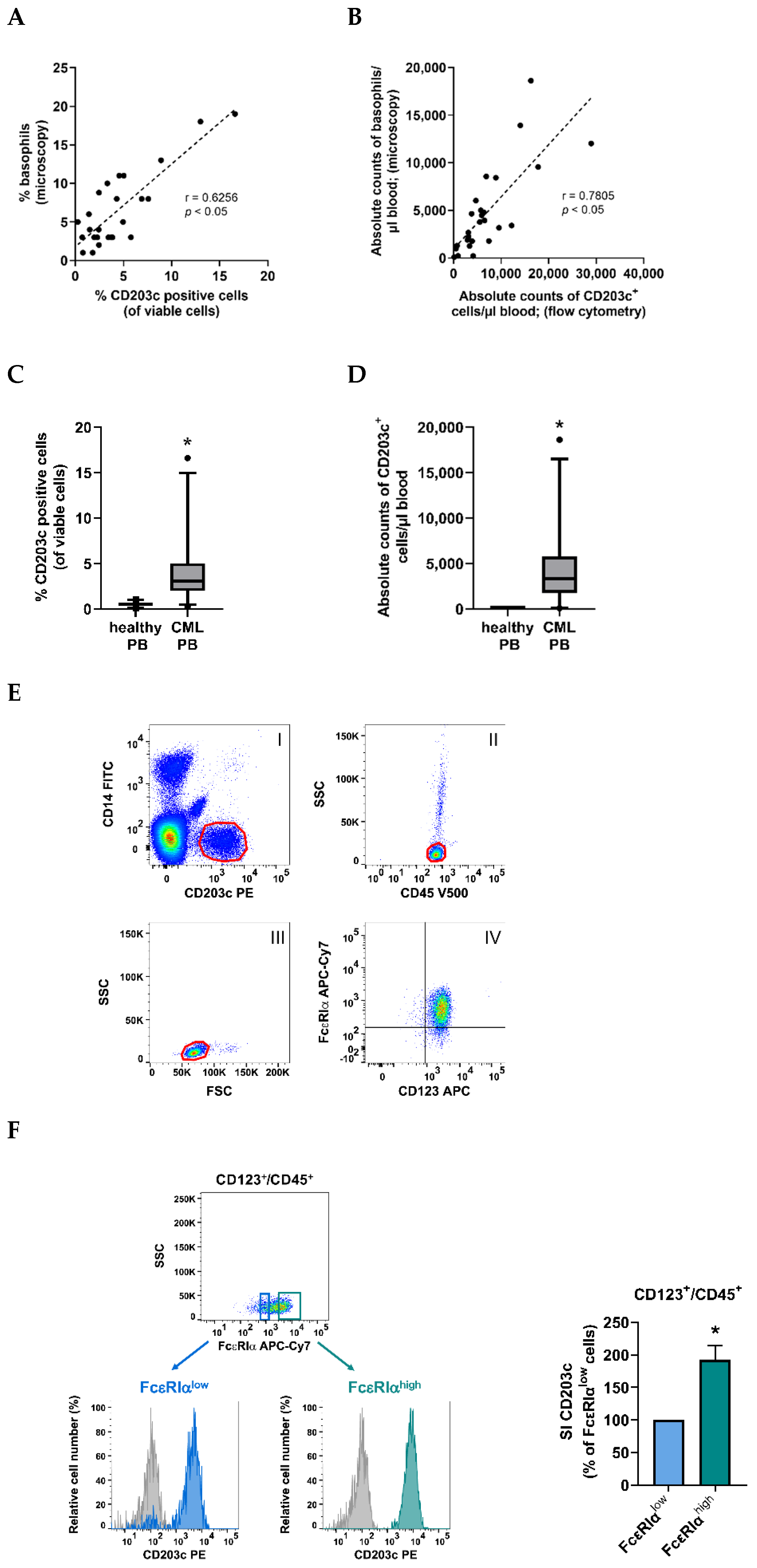 Cells 12 00003 g001 Cells 12 00003 g001