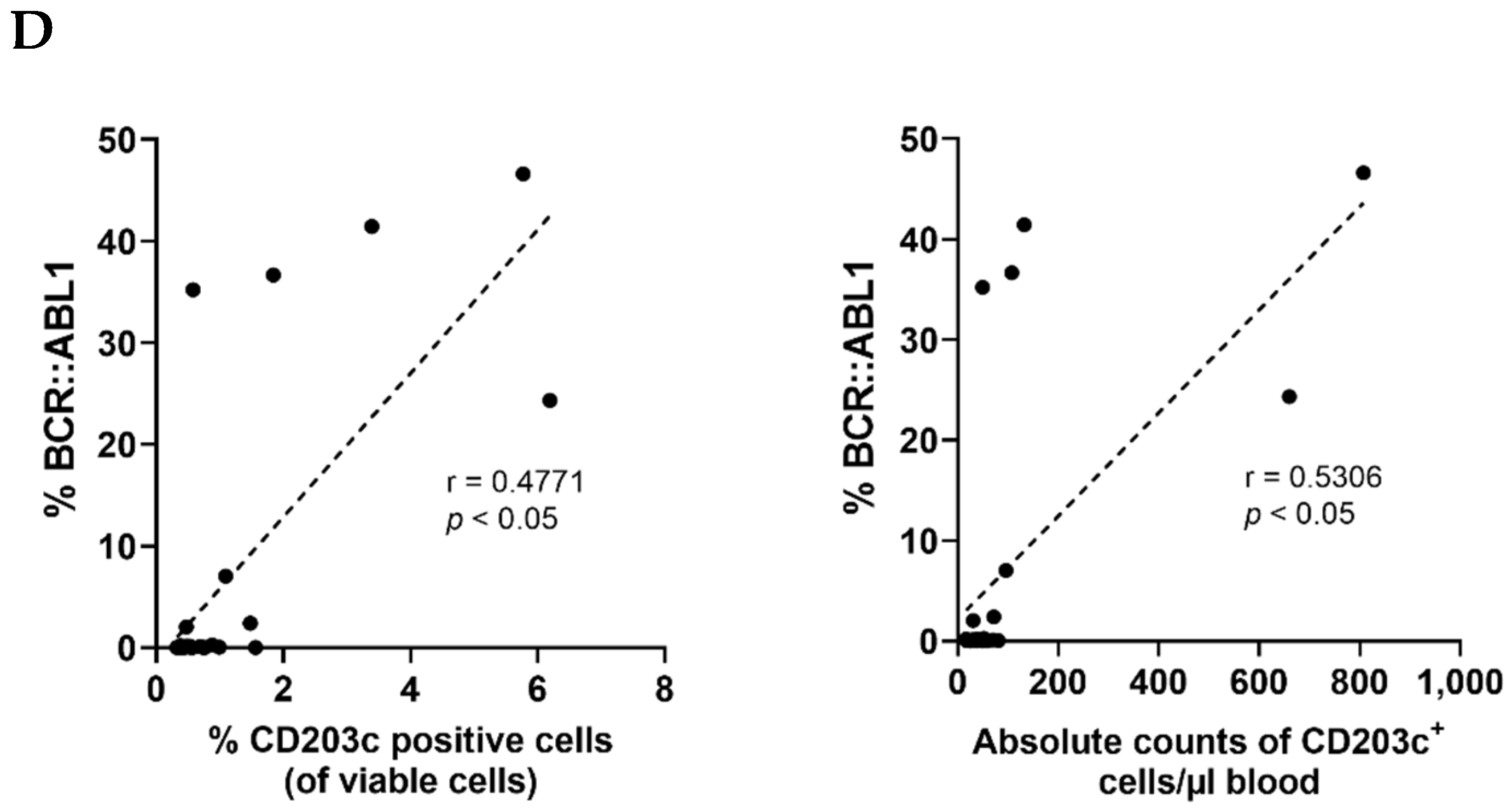 Cells 12 00003 g003b Cells 12 00003 g003b