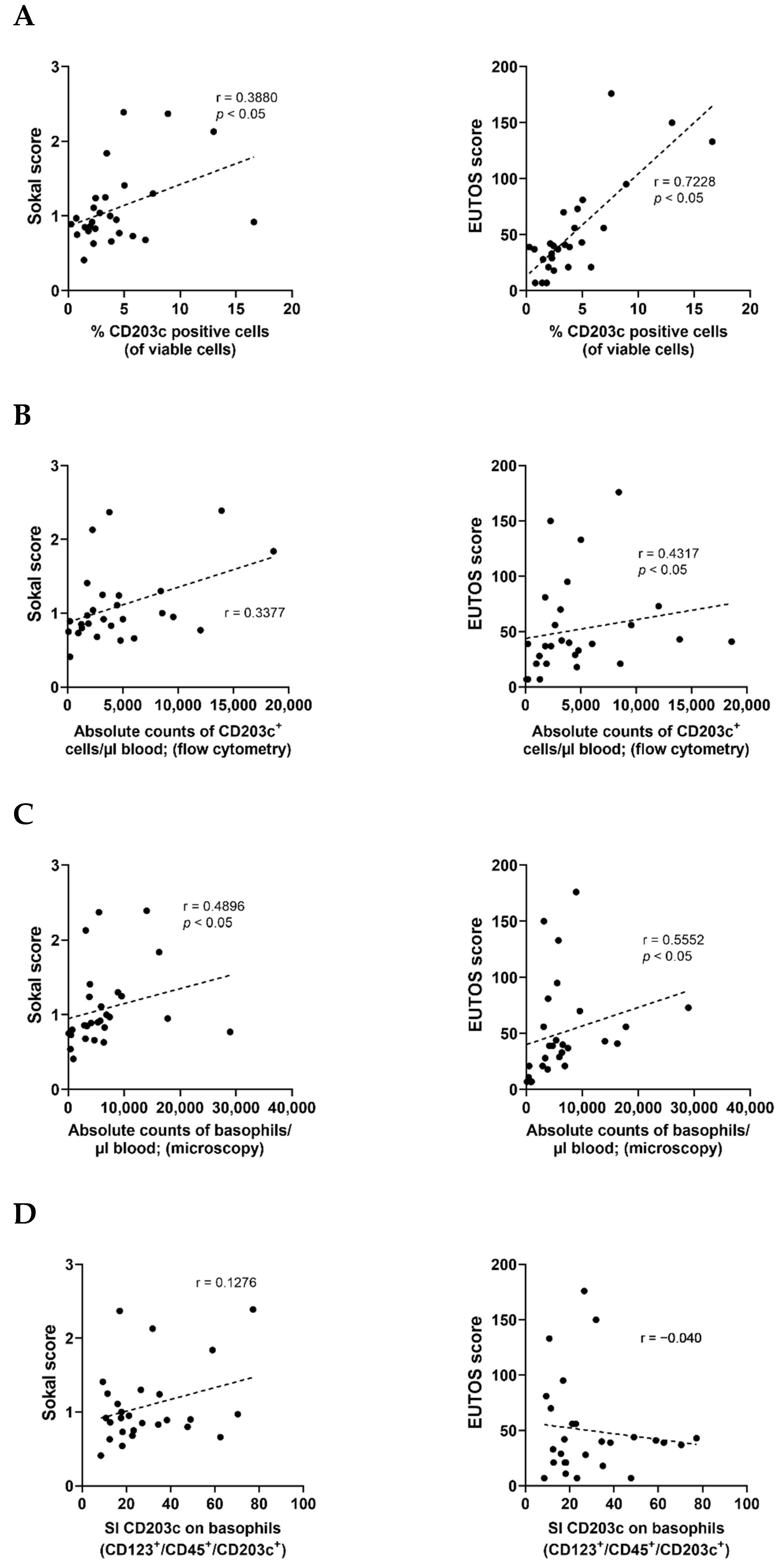 Cells 12 00003 g006a Cells 12 00003 g006a