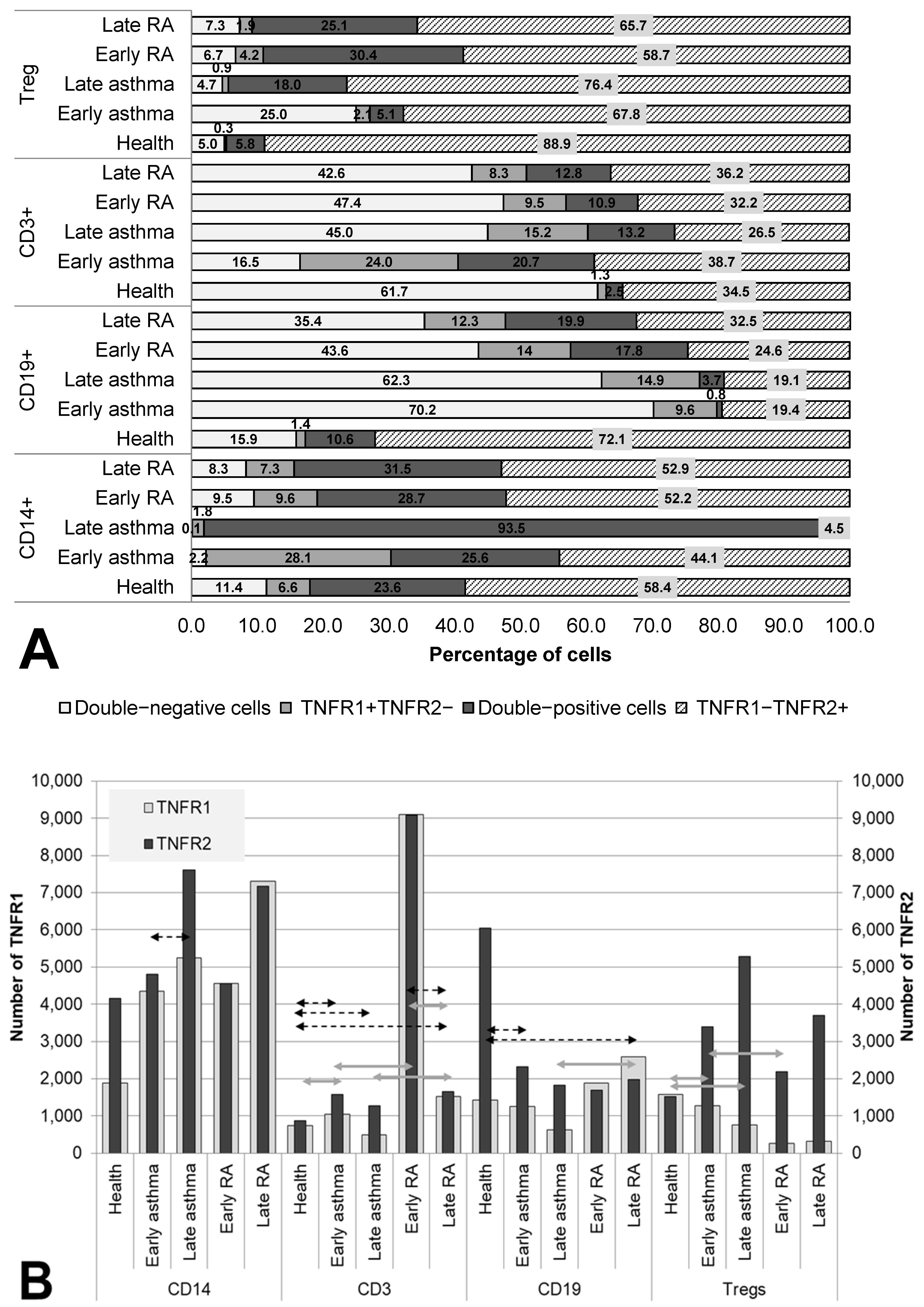 Cells 12 00005 g001 Cells 12 00005 g001