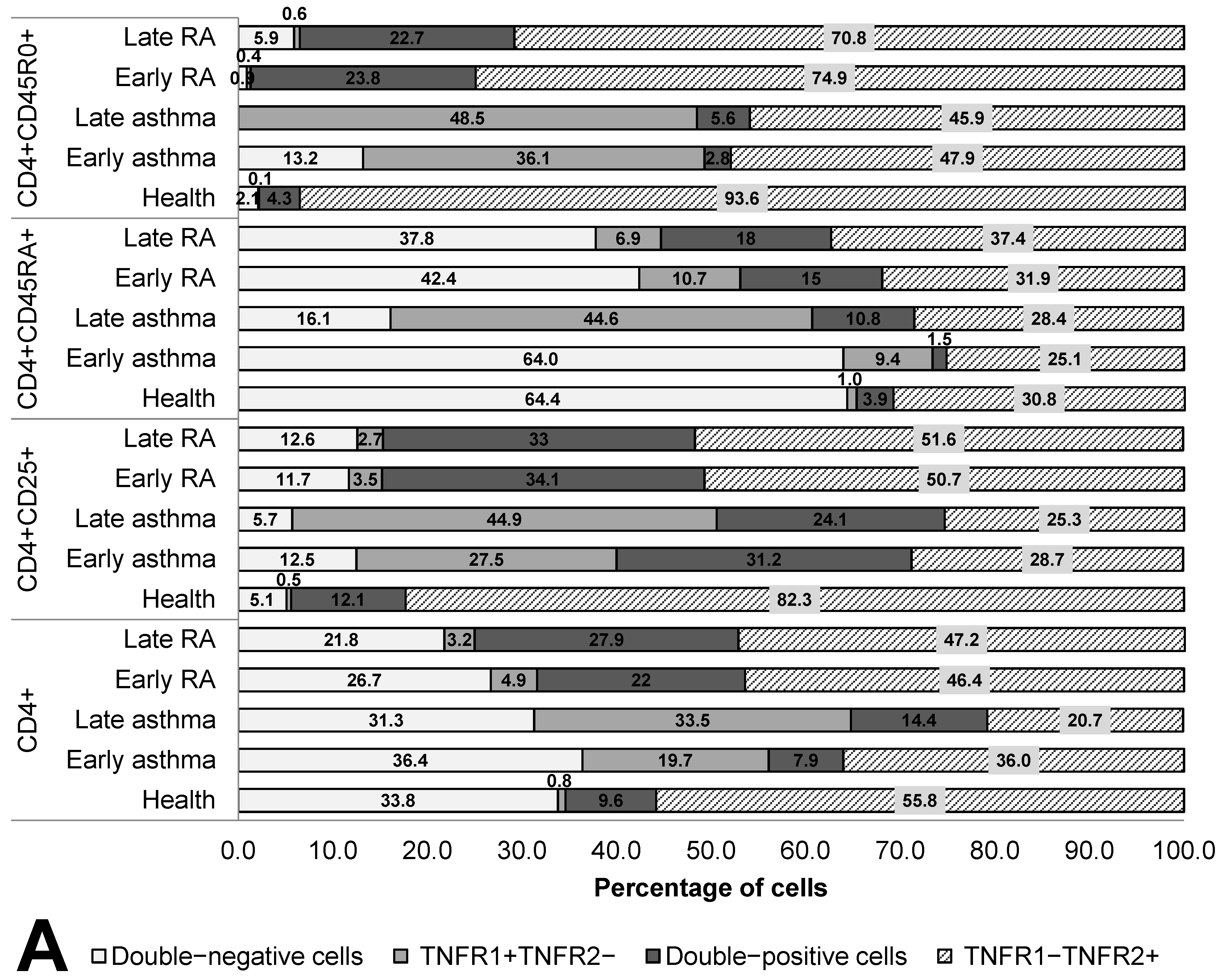 Cells 12 00005 g002a Cells 12 00005 g002a