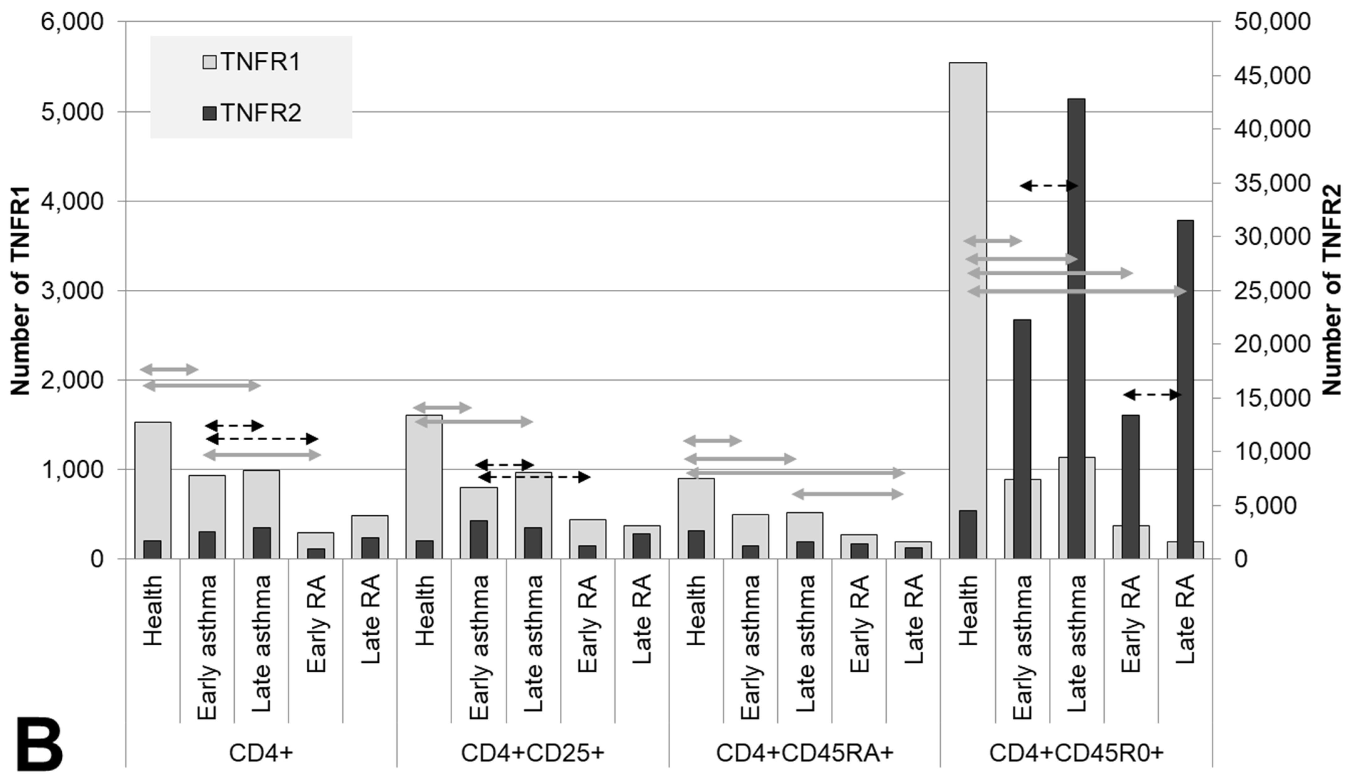 Cells 12 00005 g002b Cells 12 00005 g002b