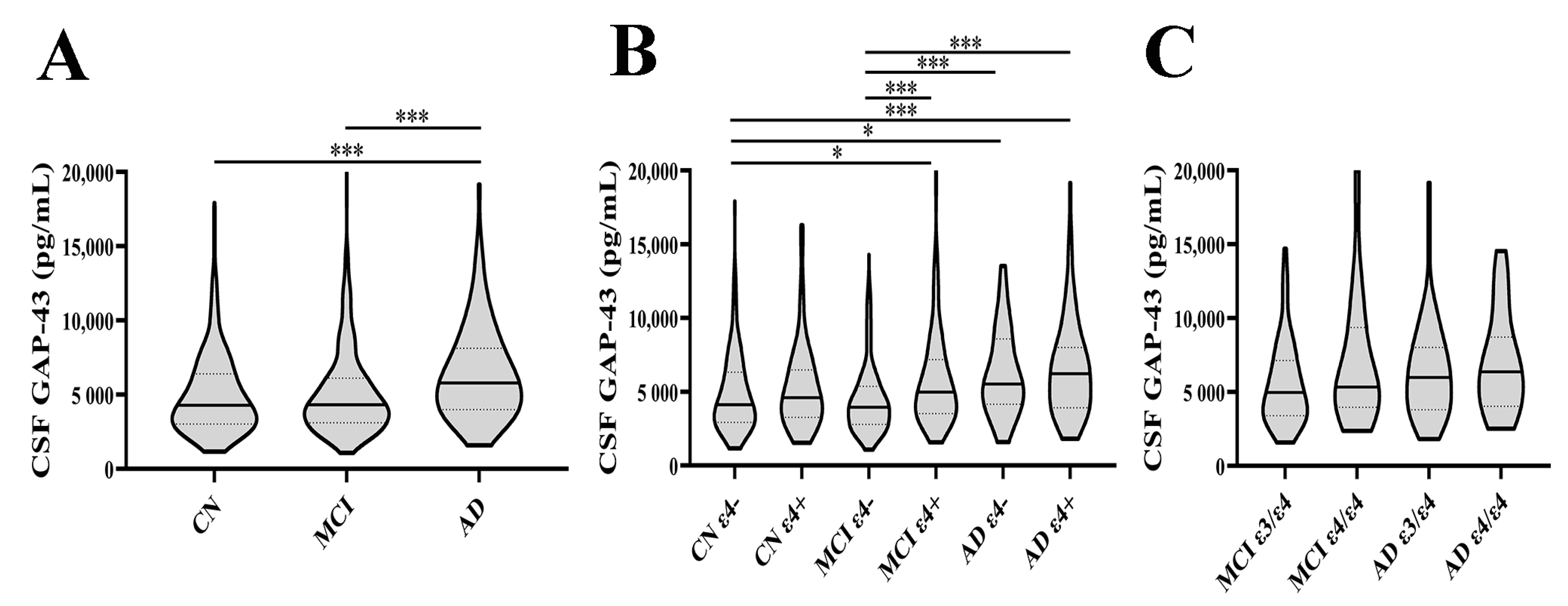 Cells 12 00013 g001 Cells 12 00013 g001
