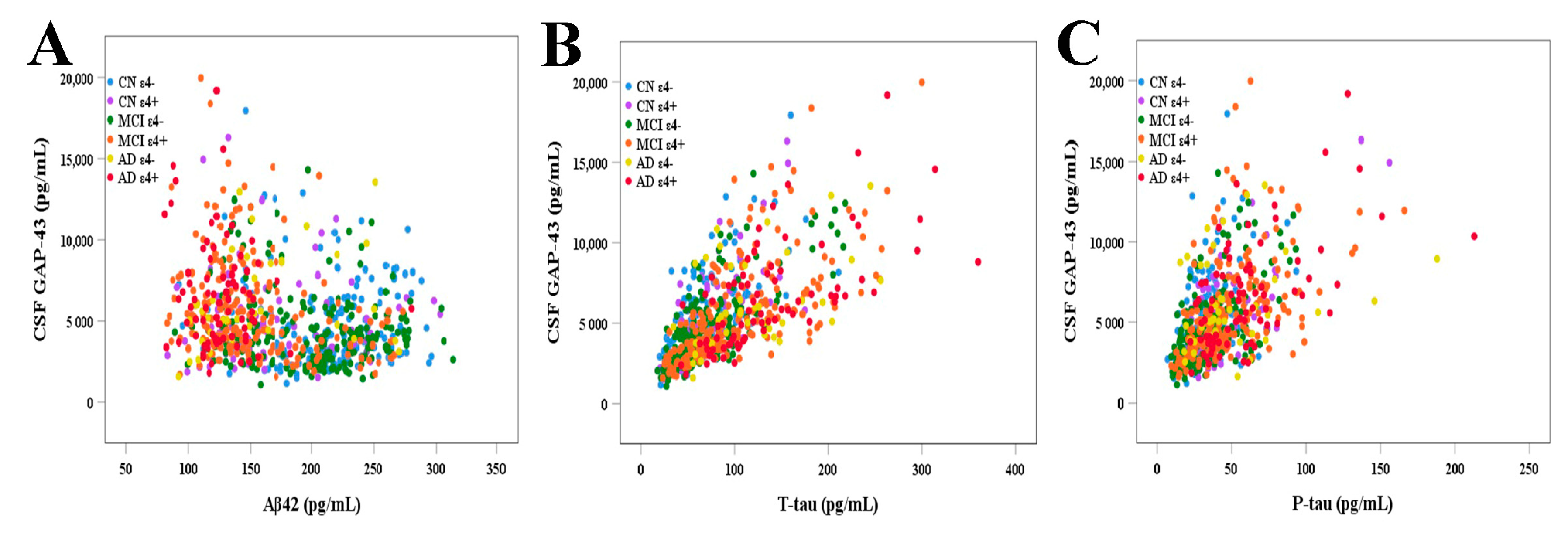 Cells 12 00013 g002 Cells 12 00013 g002
