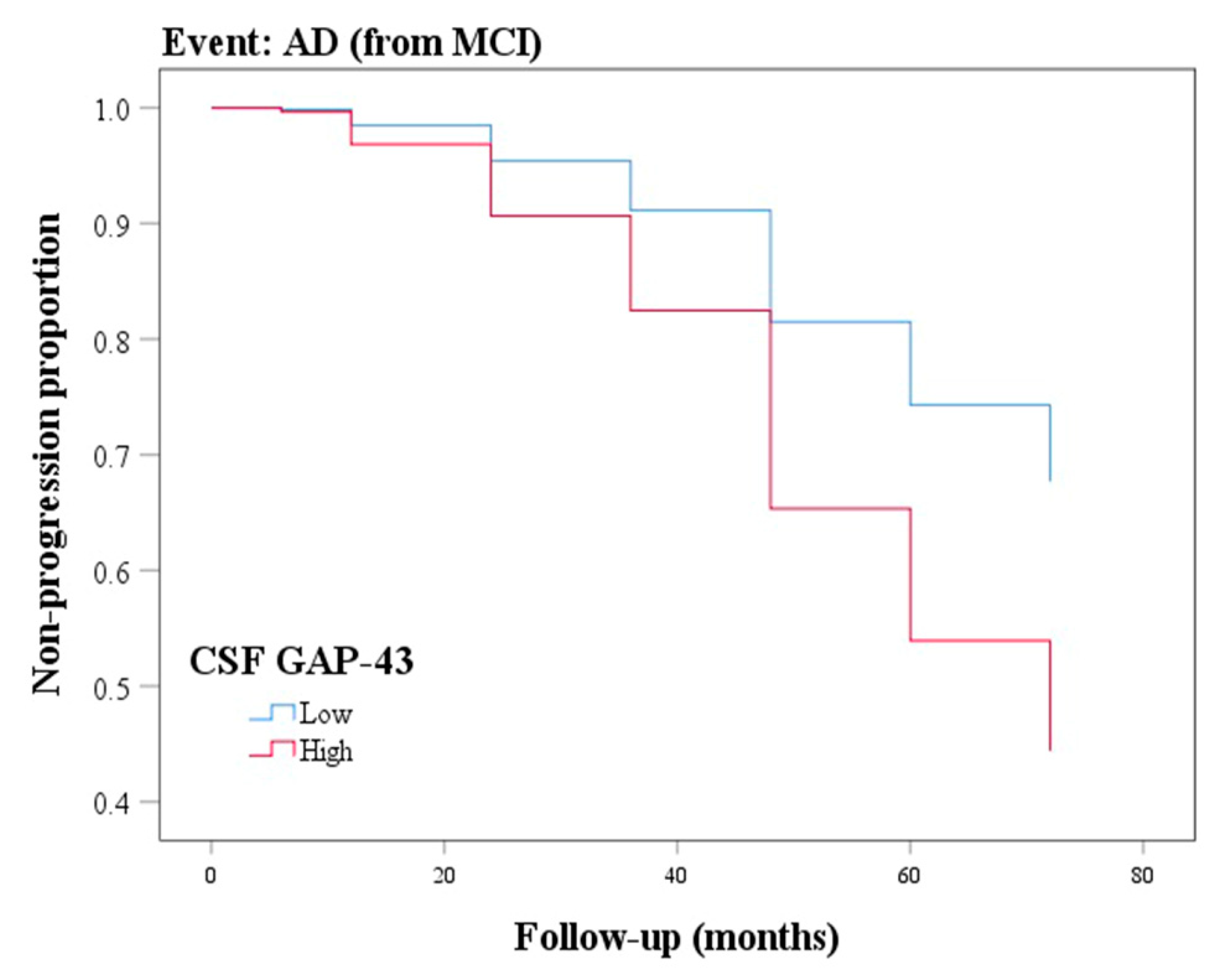 Cells 12 00013 g004 Cells 12 00013 g004