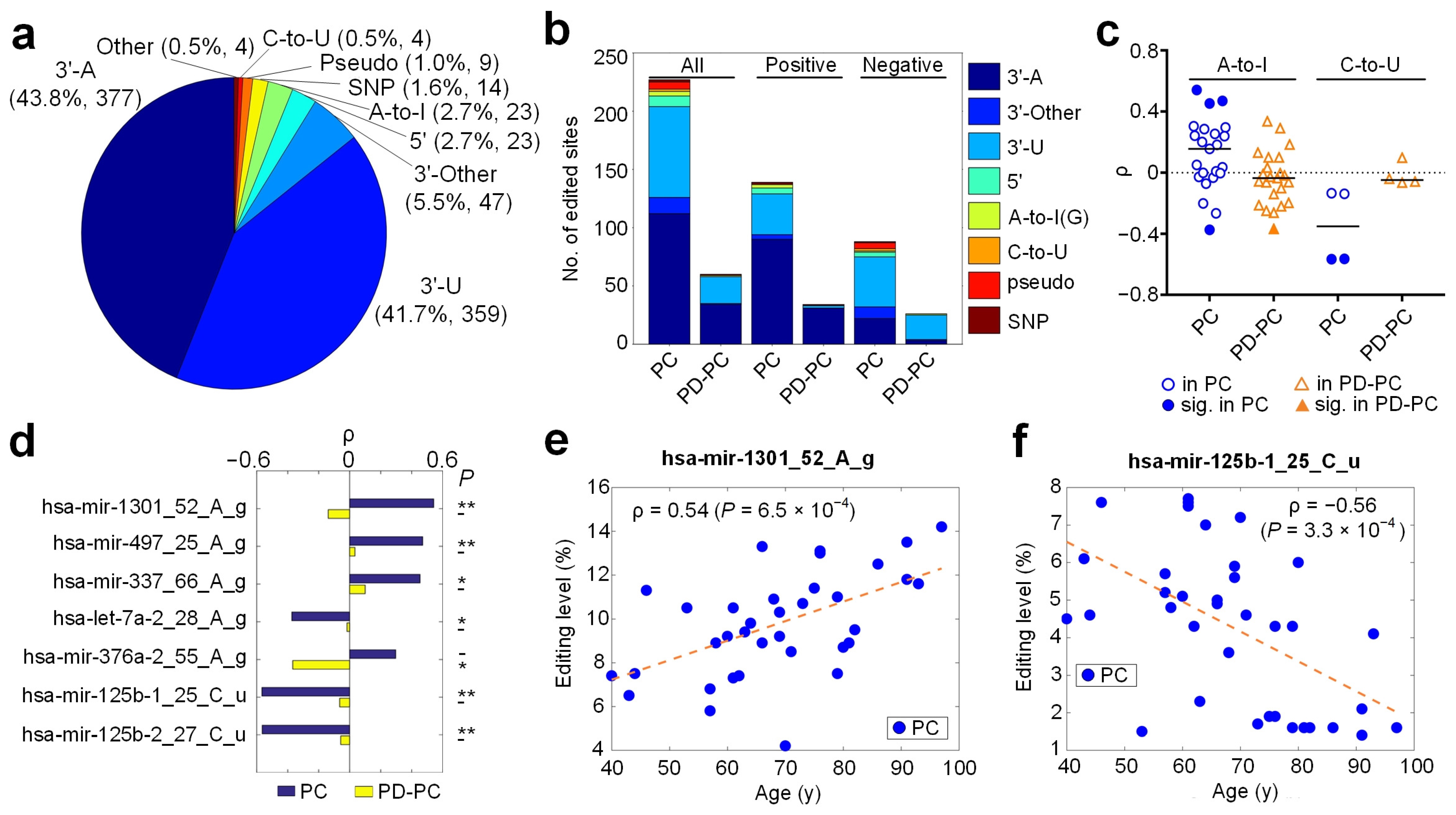 Cells 12 00075 g001 Cells 12 00075 g001