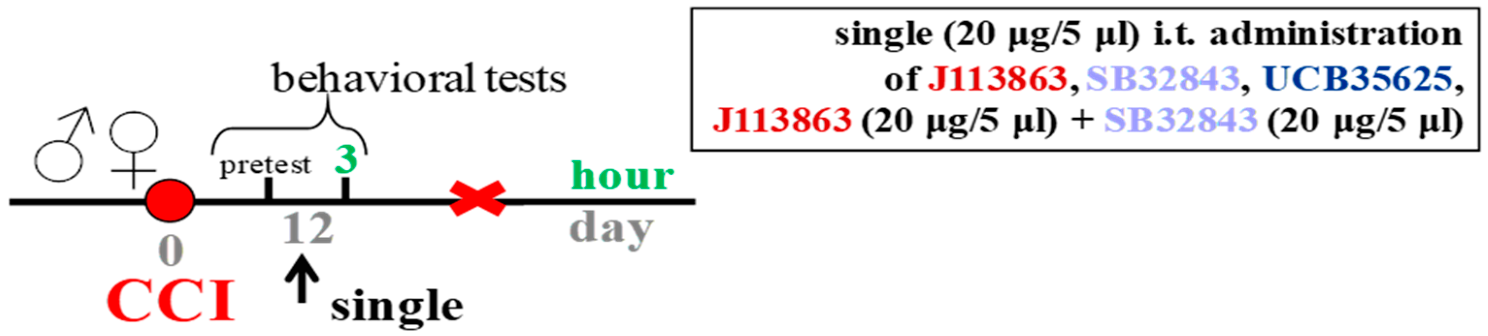 Cells 12 00098 sch005