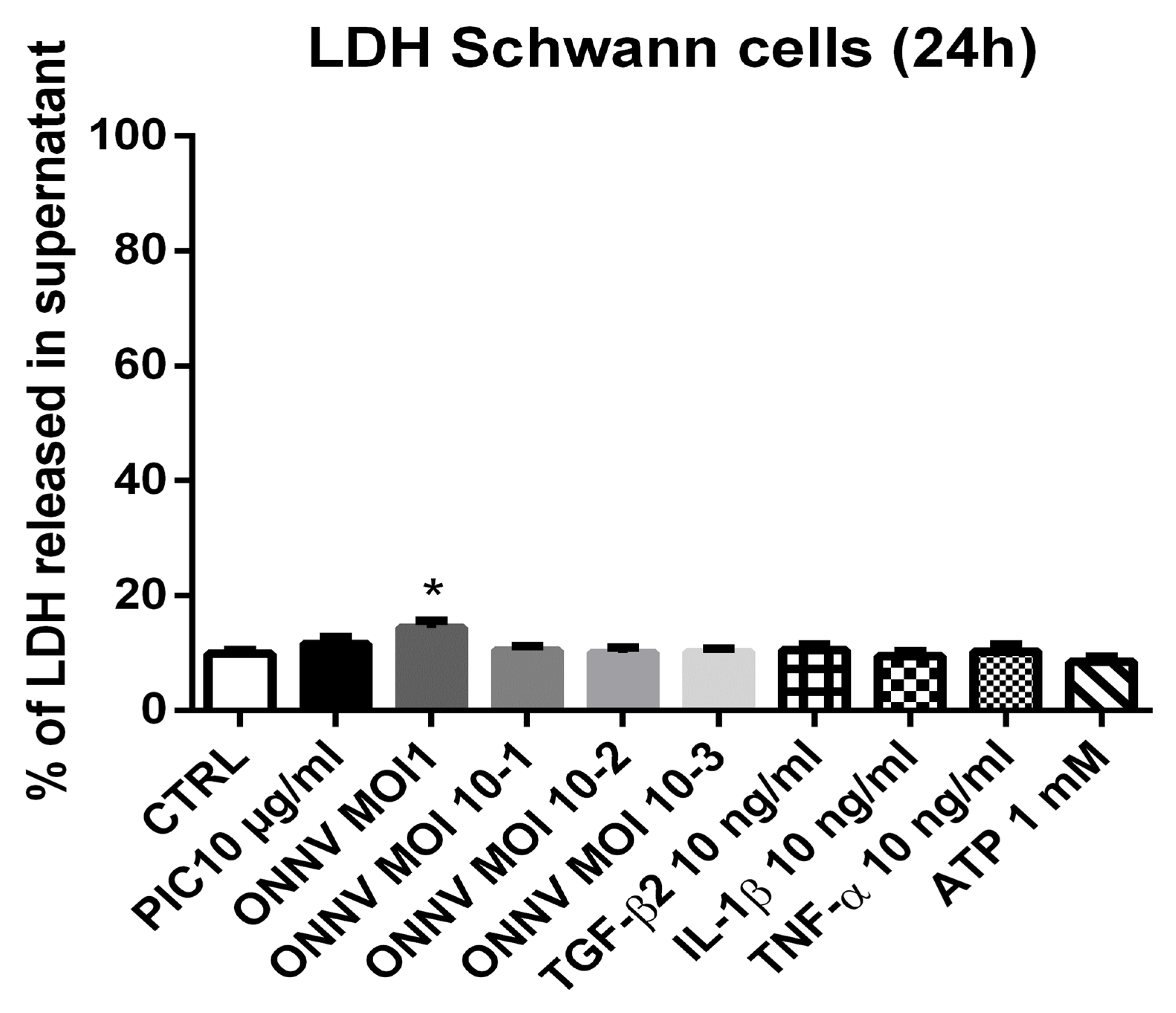 Cells 12 00100 g003